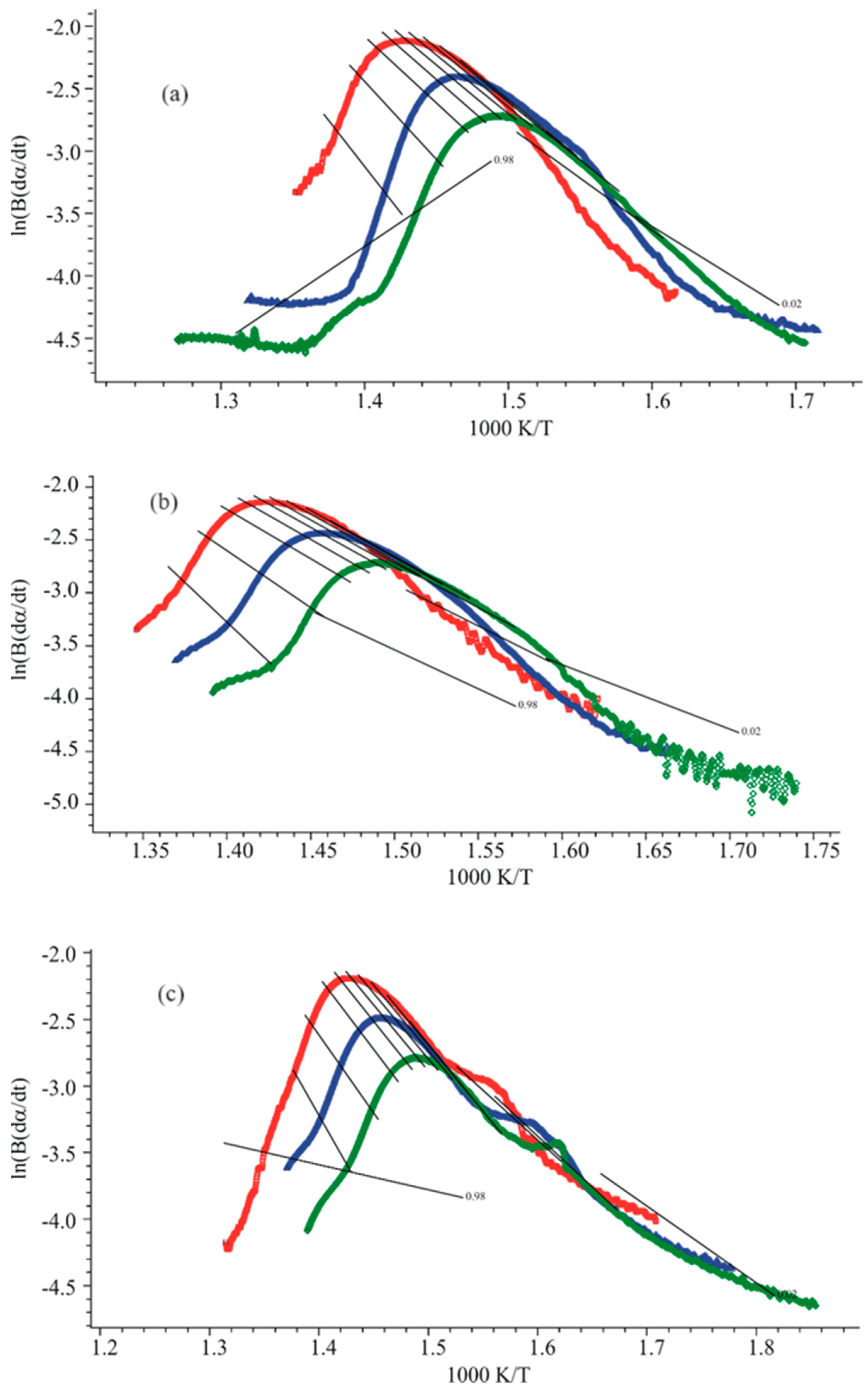 Processes 12 01214 g002
