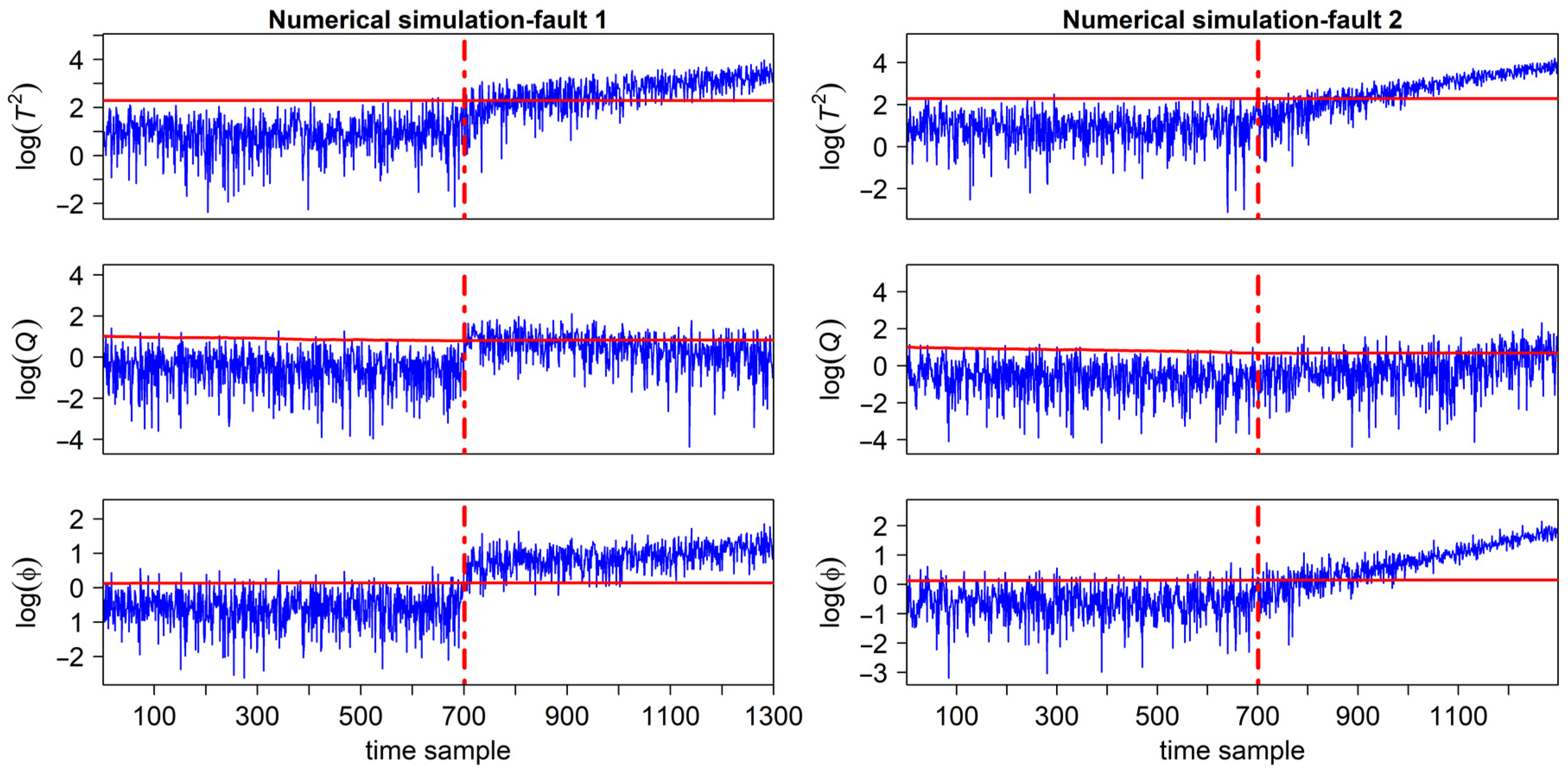 Processes 12 01218 g003