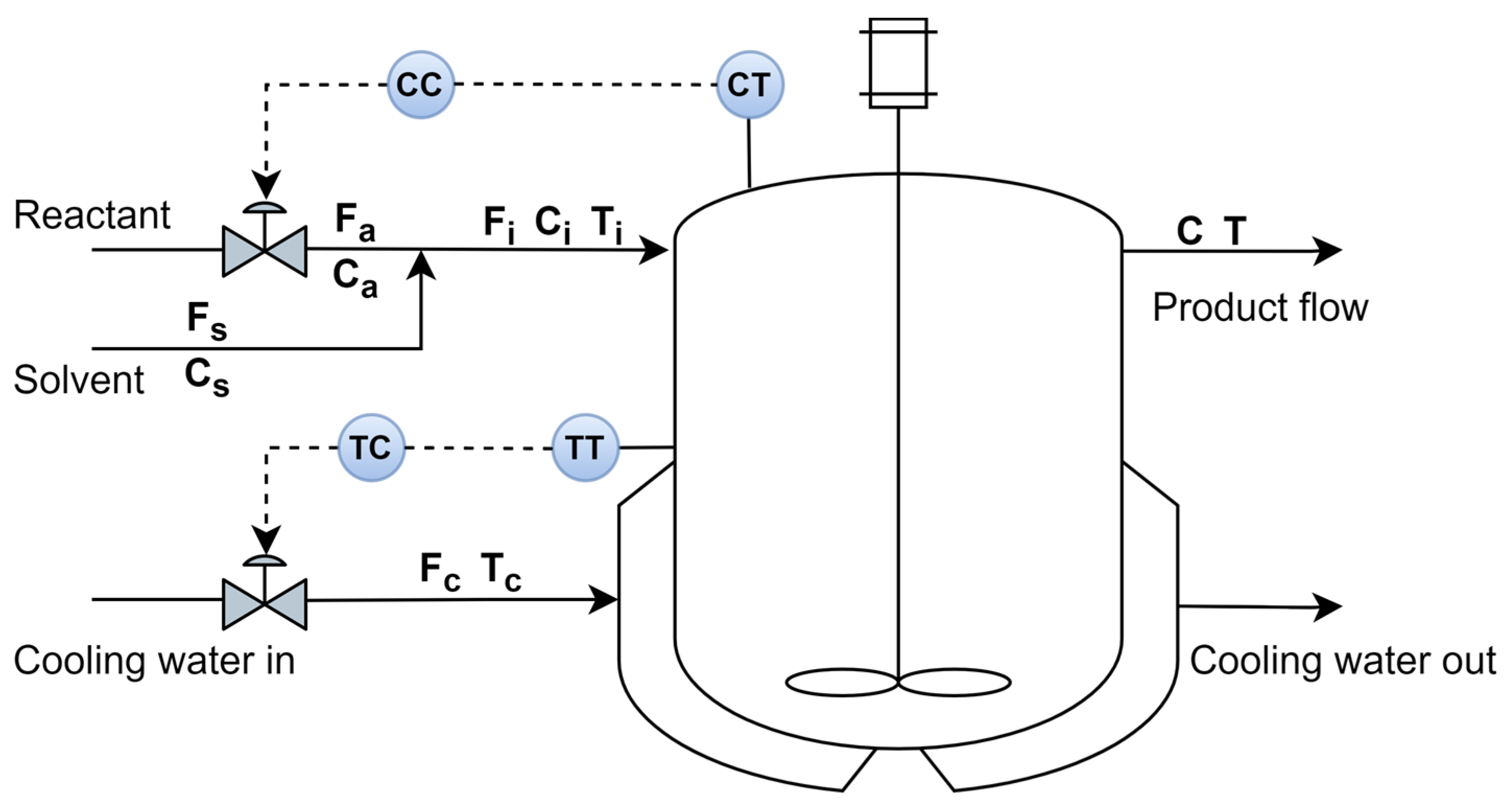 Processes 12 01218 g005
