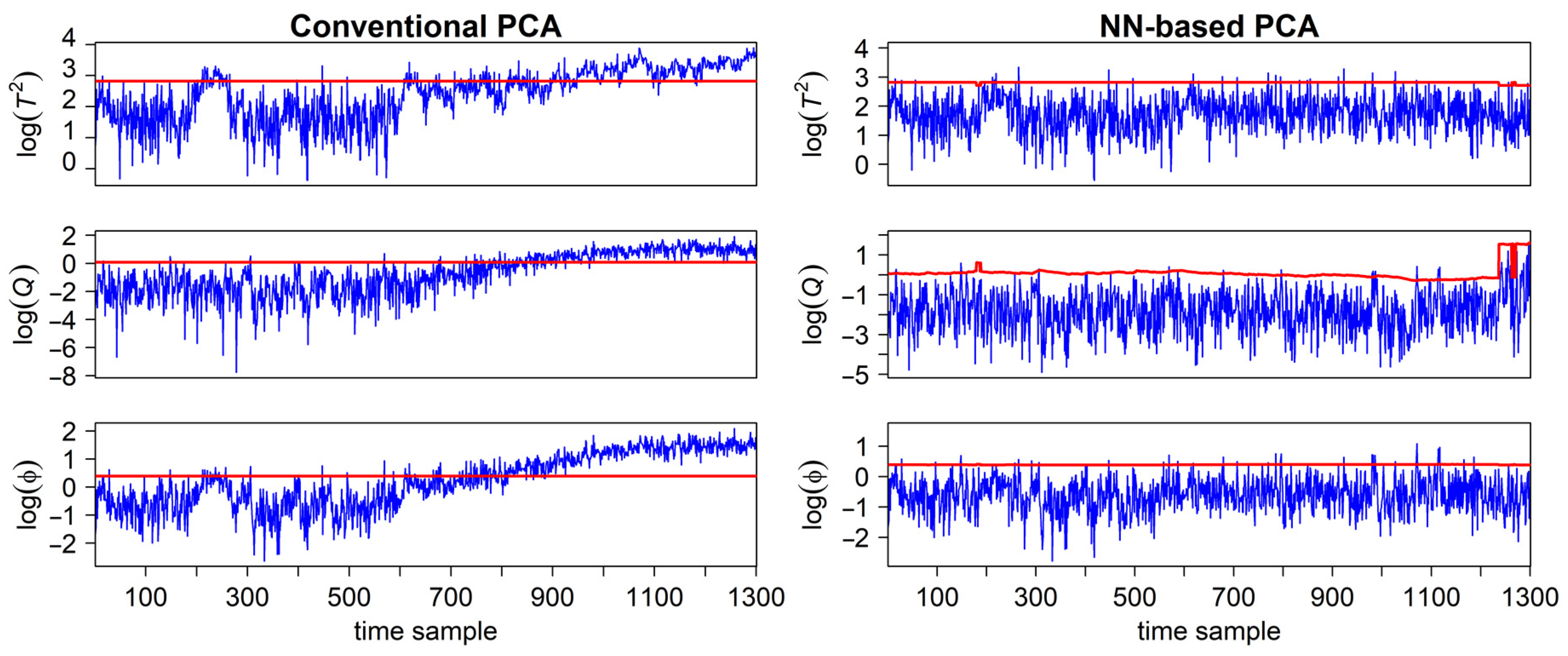 Processes 12 01218 g006