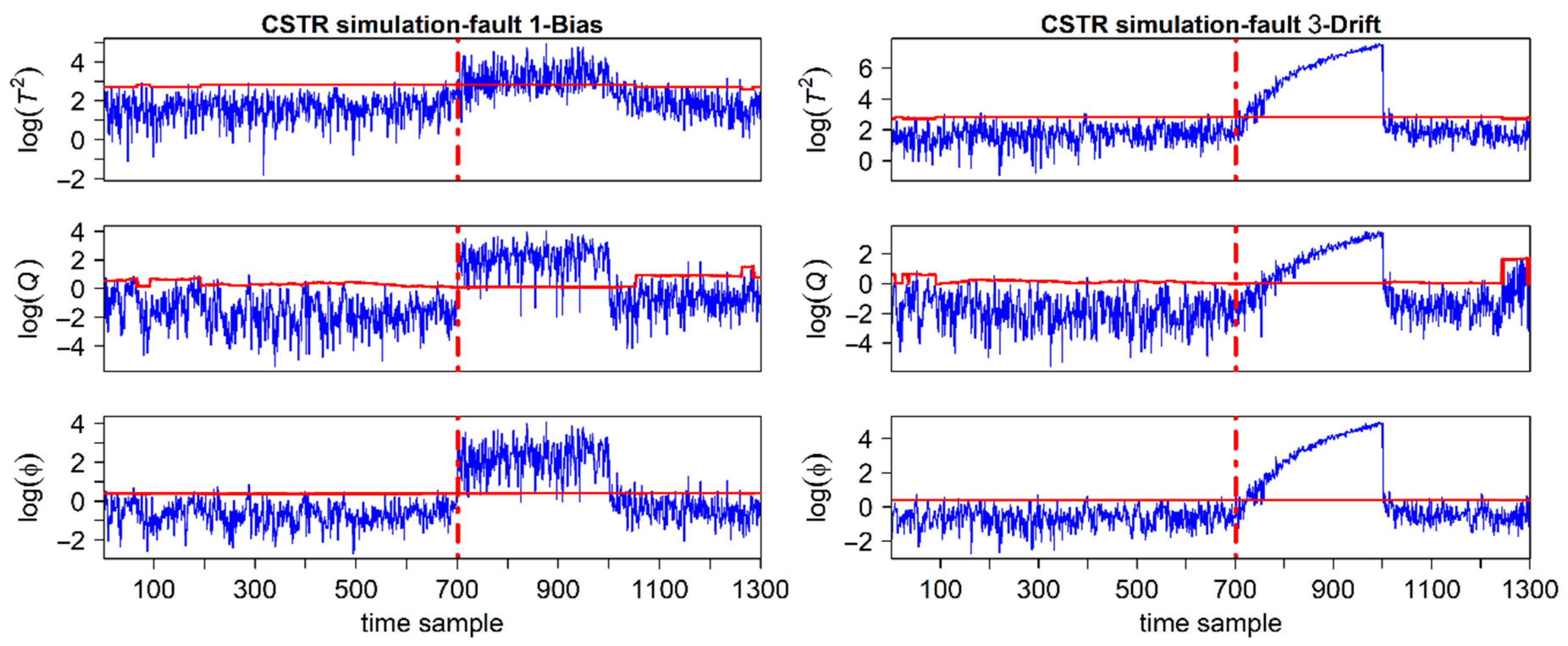 Processes 12 01218 g007