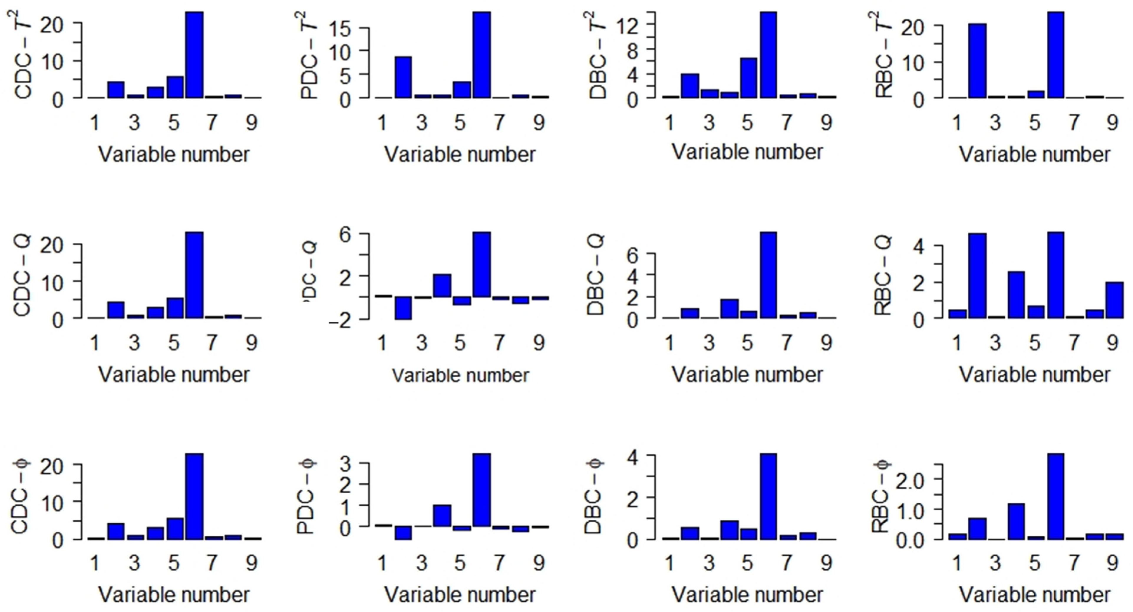 Processes 12 01218 g008