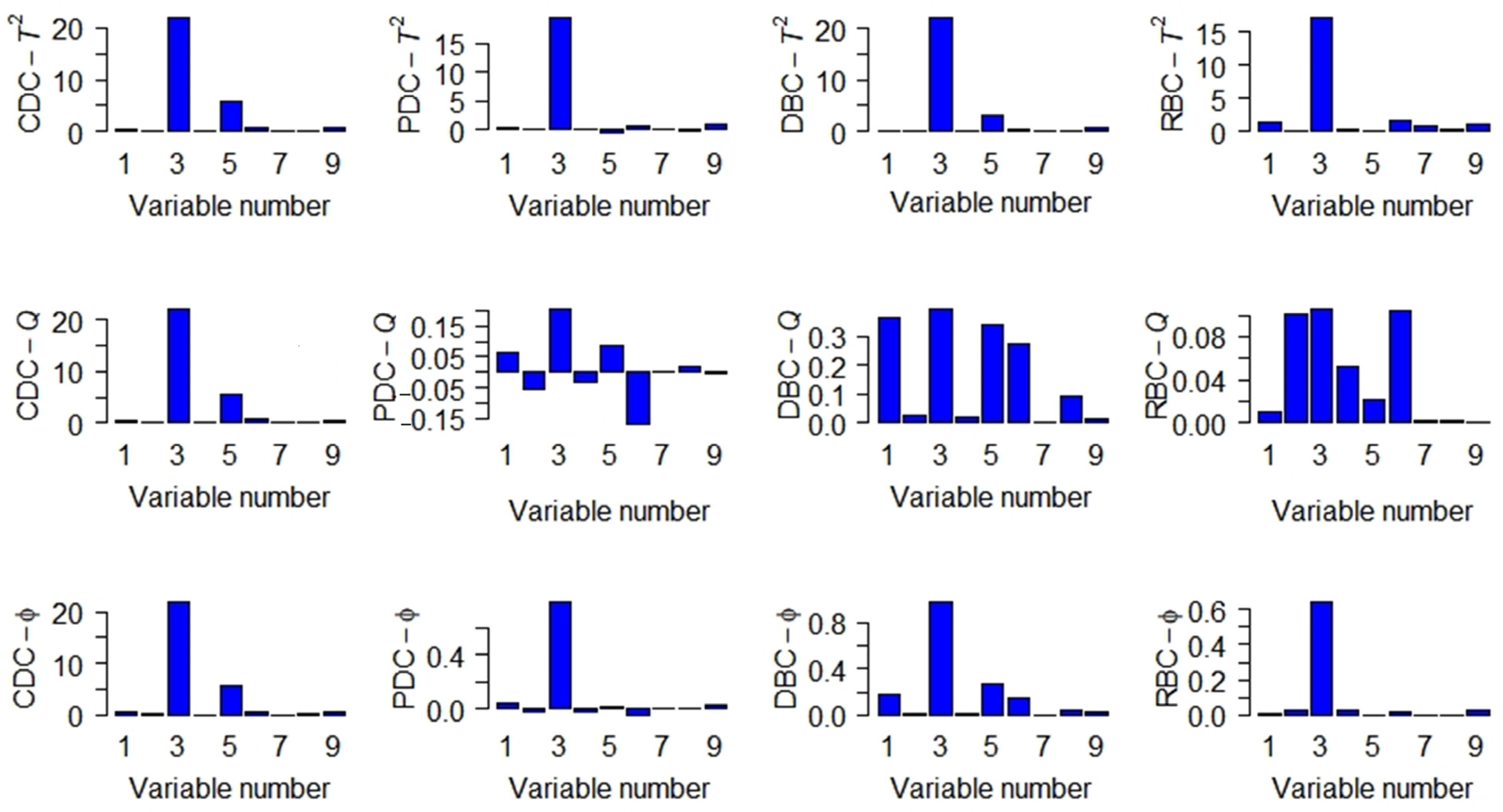 Processes 12 01218 g009