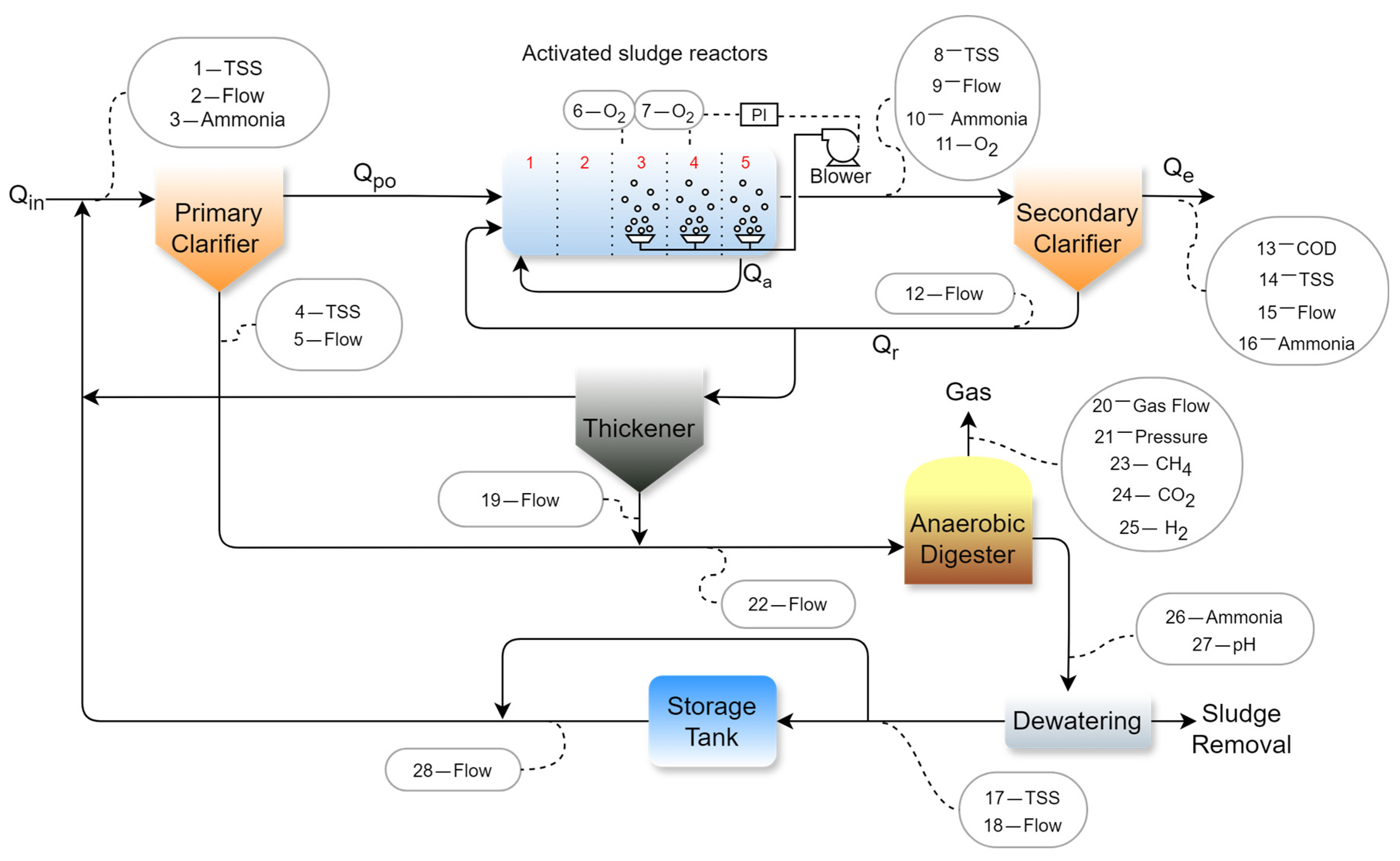 Processes 12 01218 g010