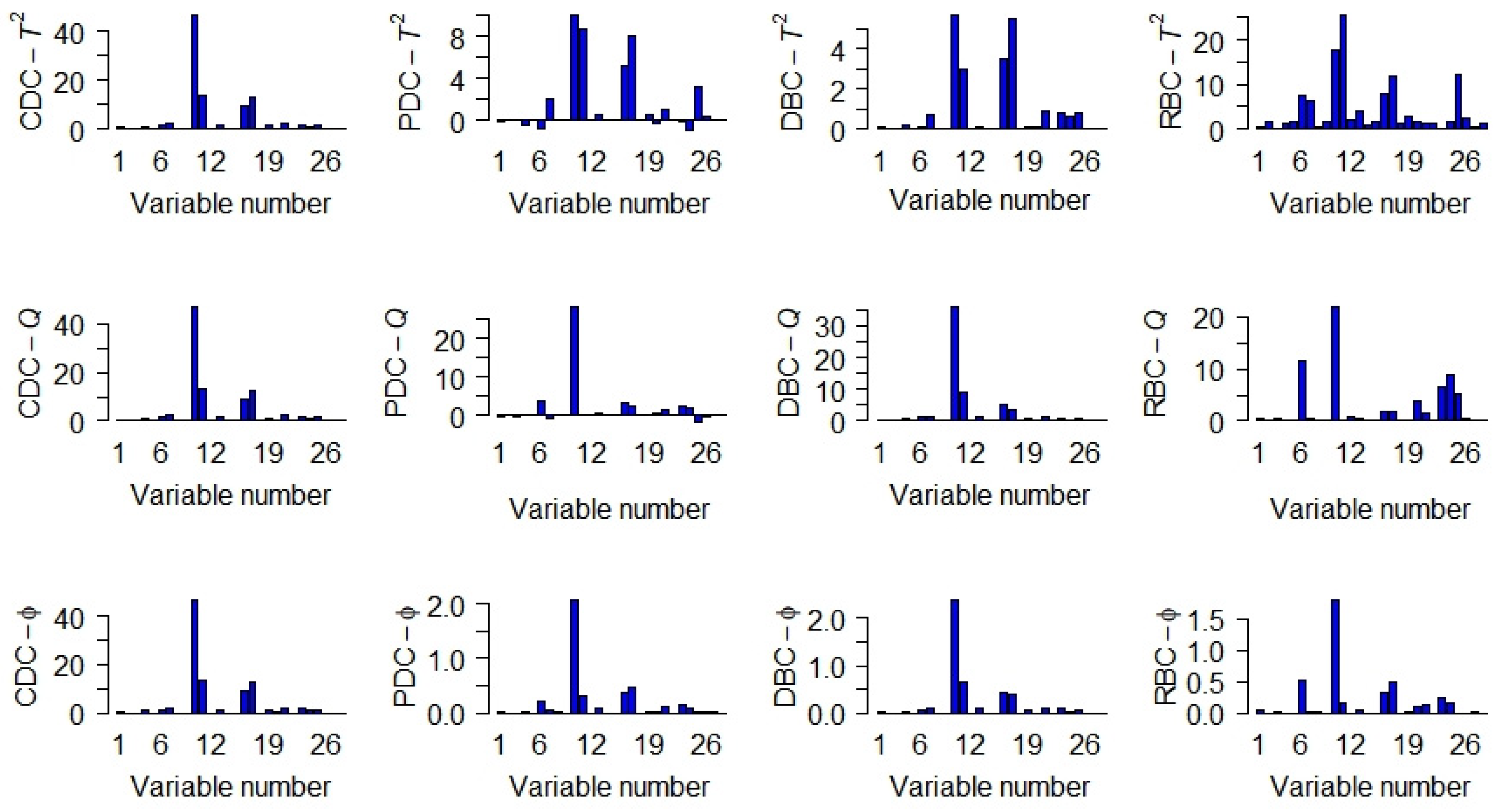 Processes 12 01218 g013