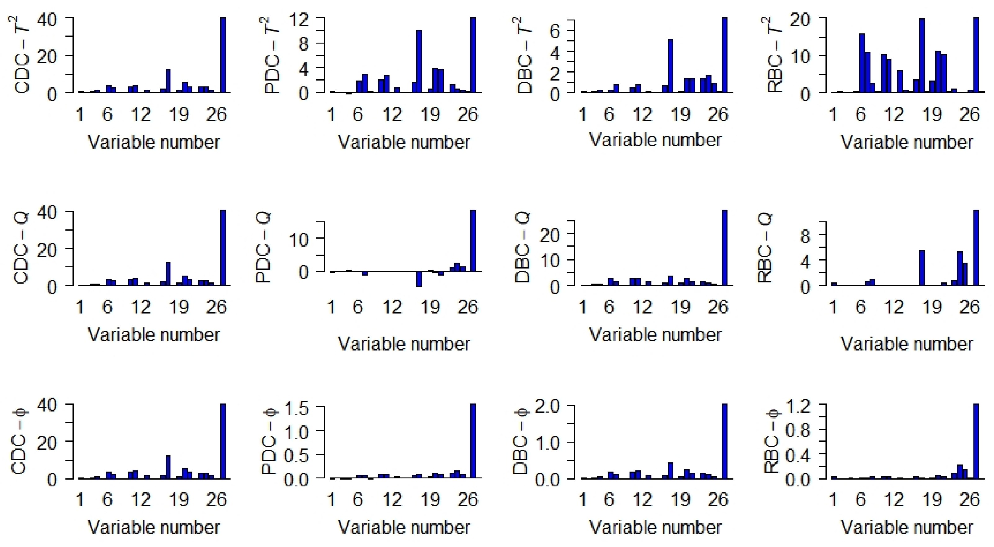 Processes 12 01218 g014