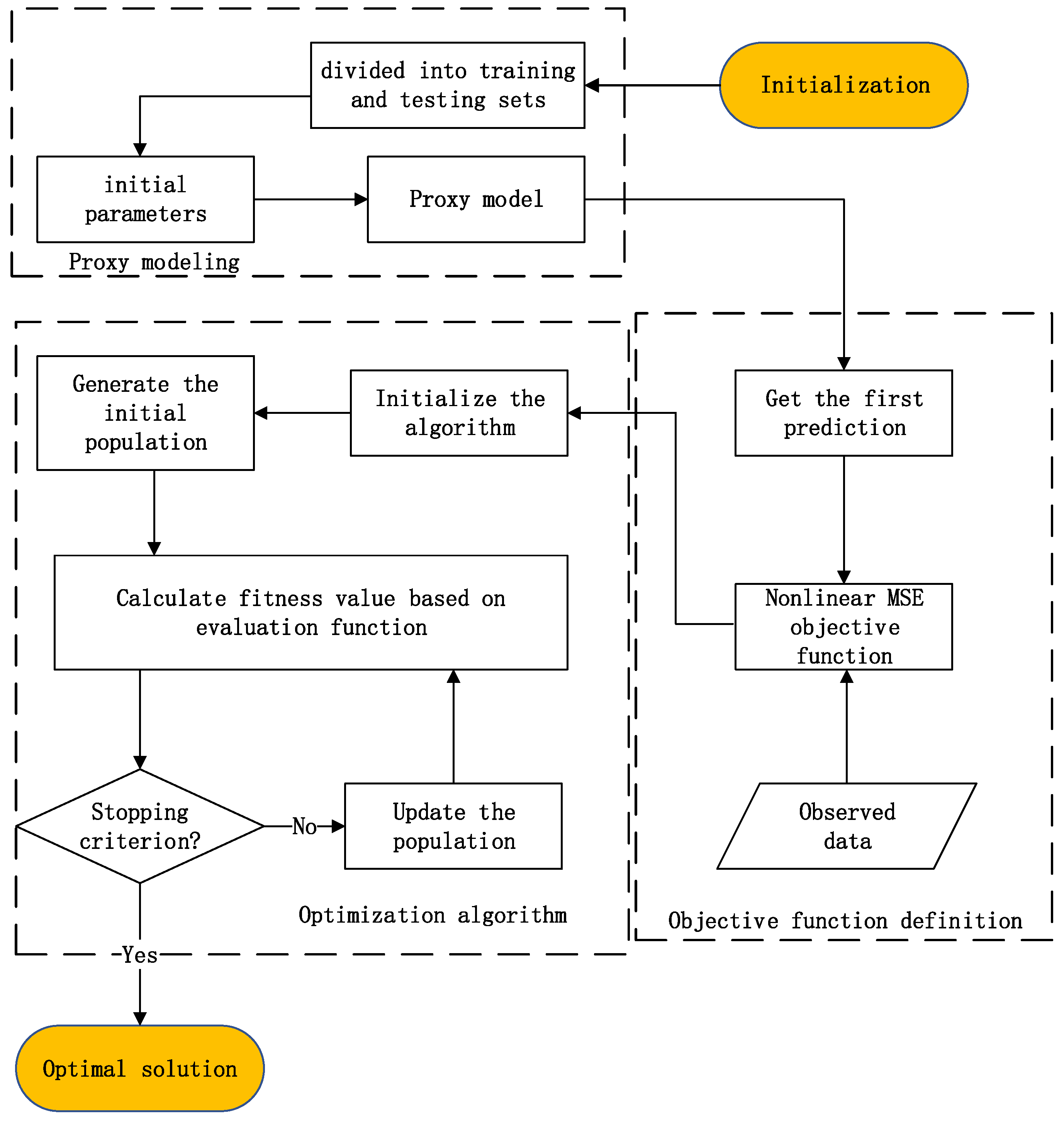 Processes 12 01219 g001