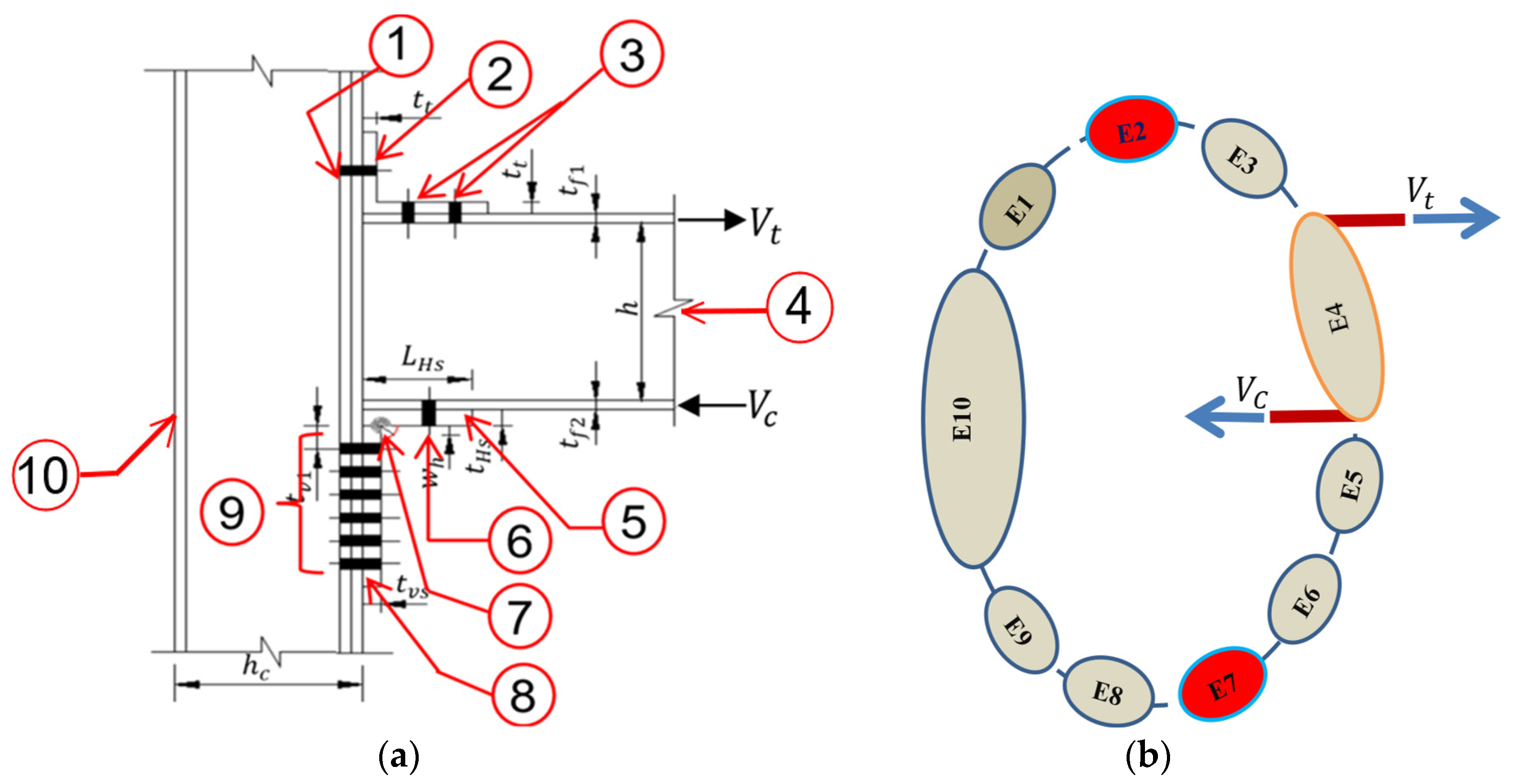Processes 12 01221 g006