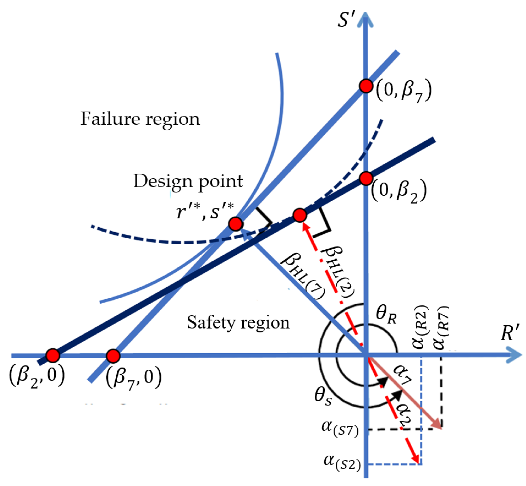 Processes 12 01221 g012
