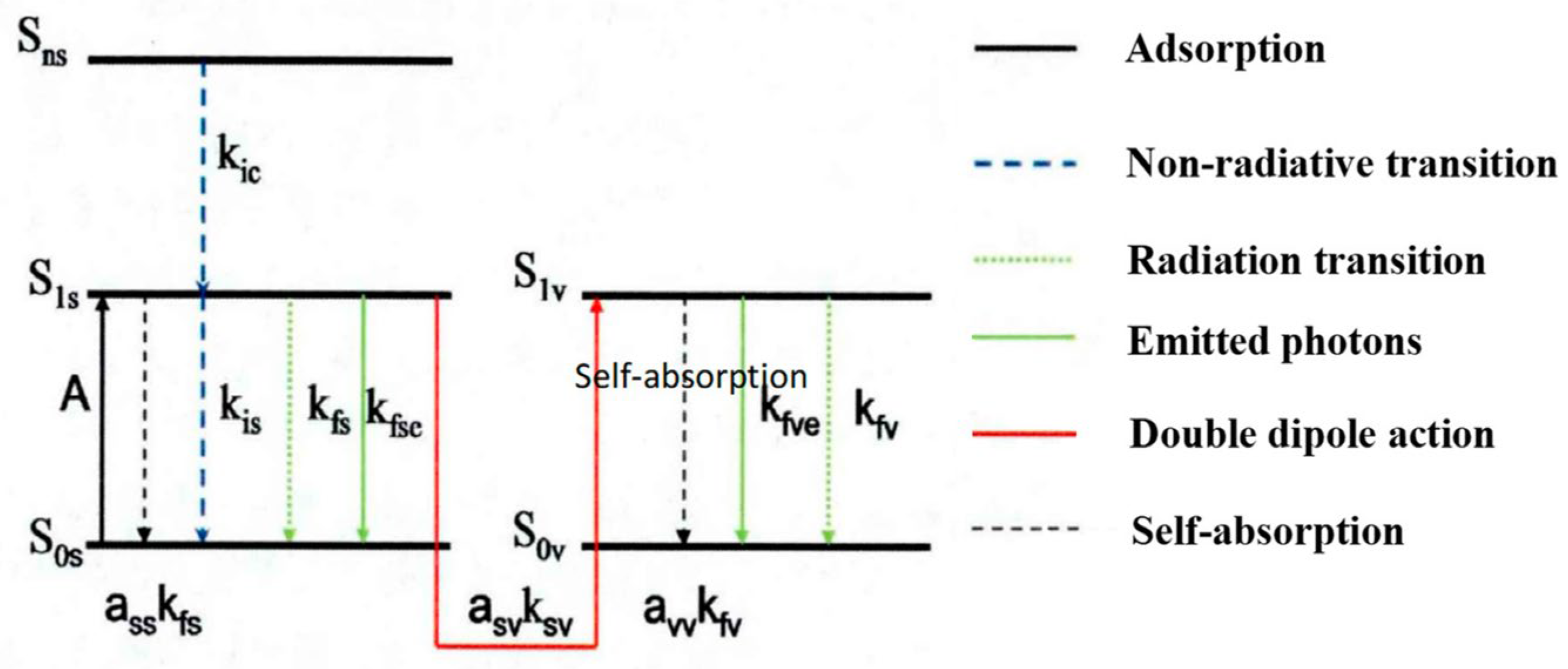 Processes 12 01223 g006