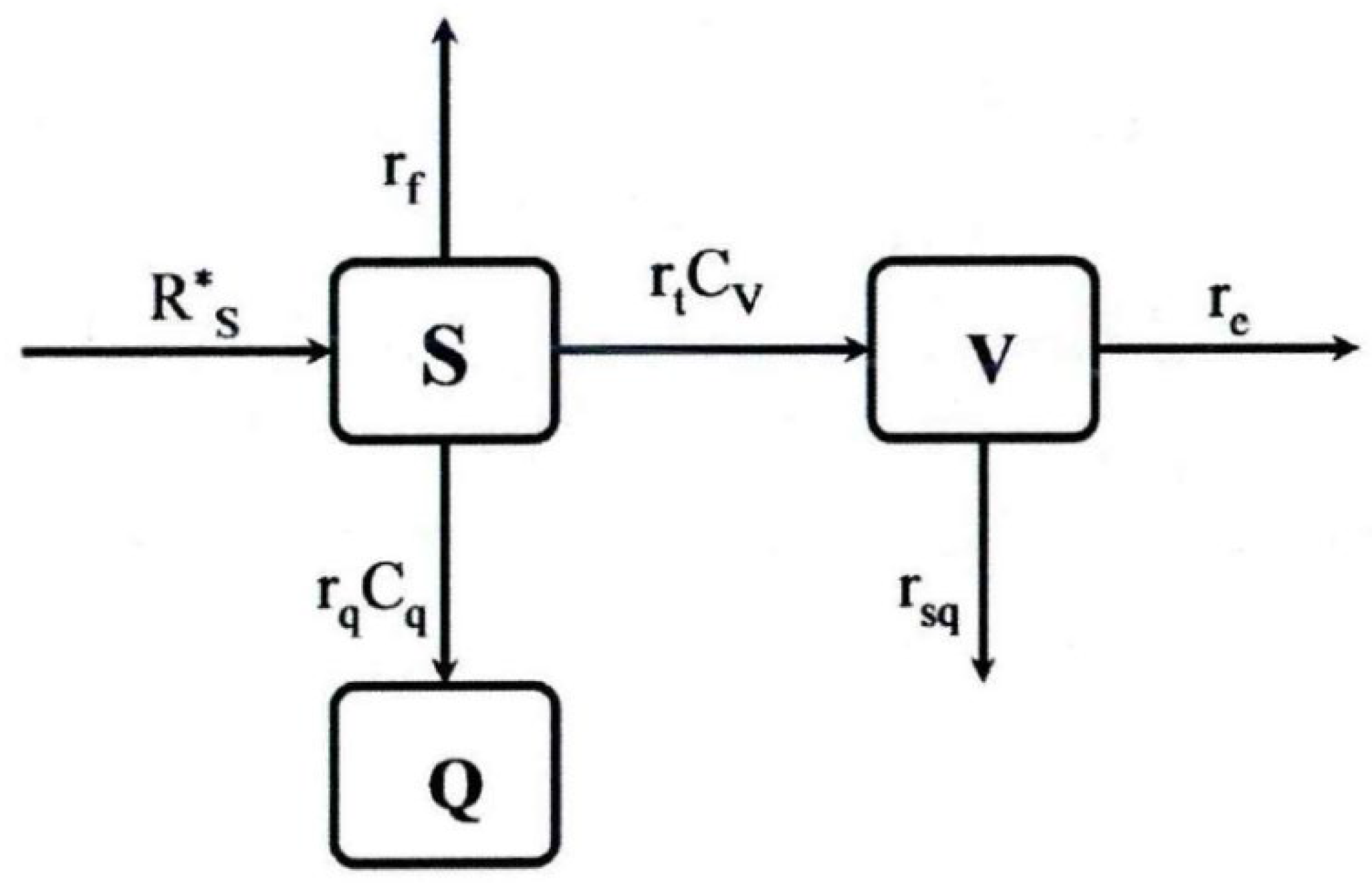 Processes 12 01223 g007