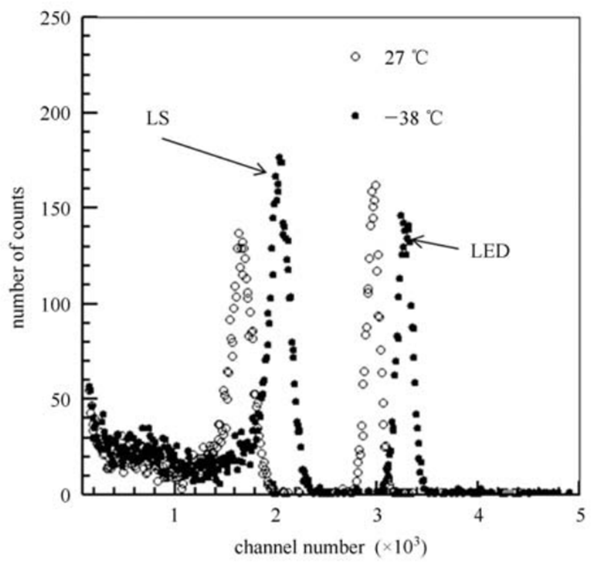 Processes 12 01223 g010