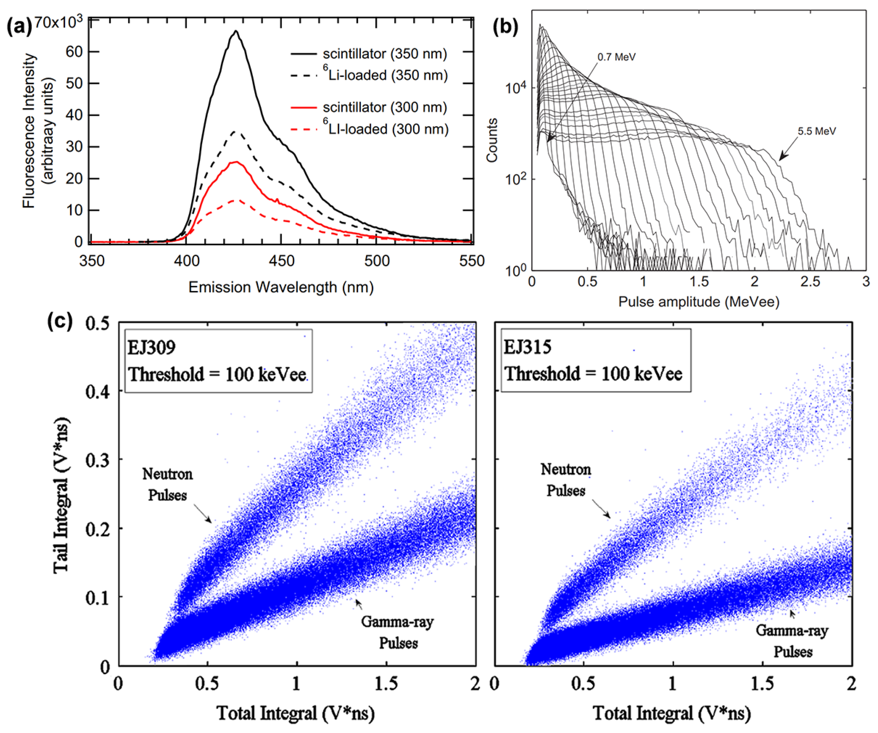 Processes 12 01223 g014