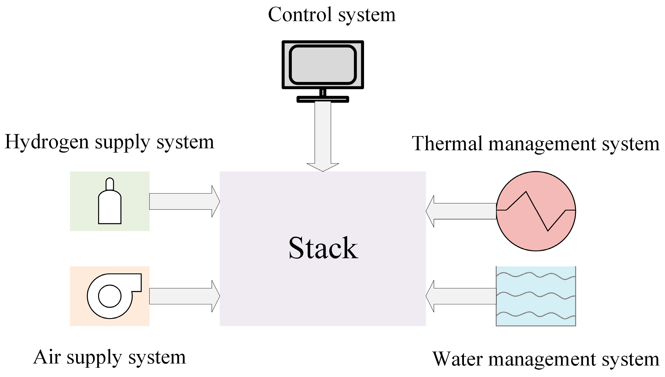 Processes 12 01224 g001