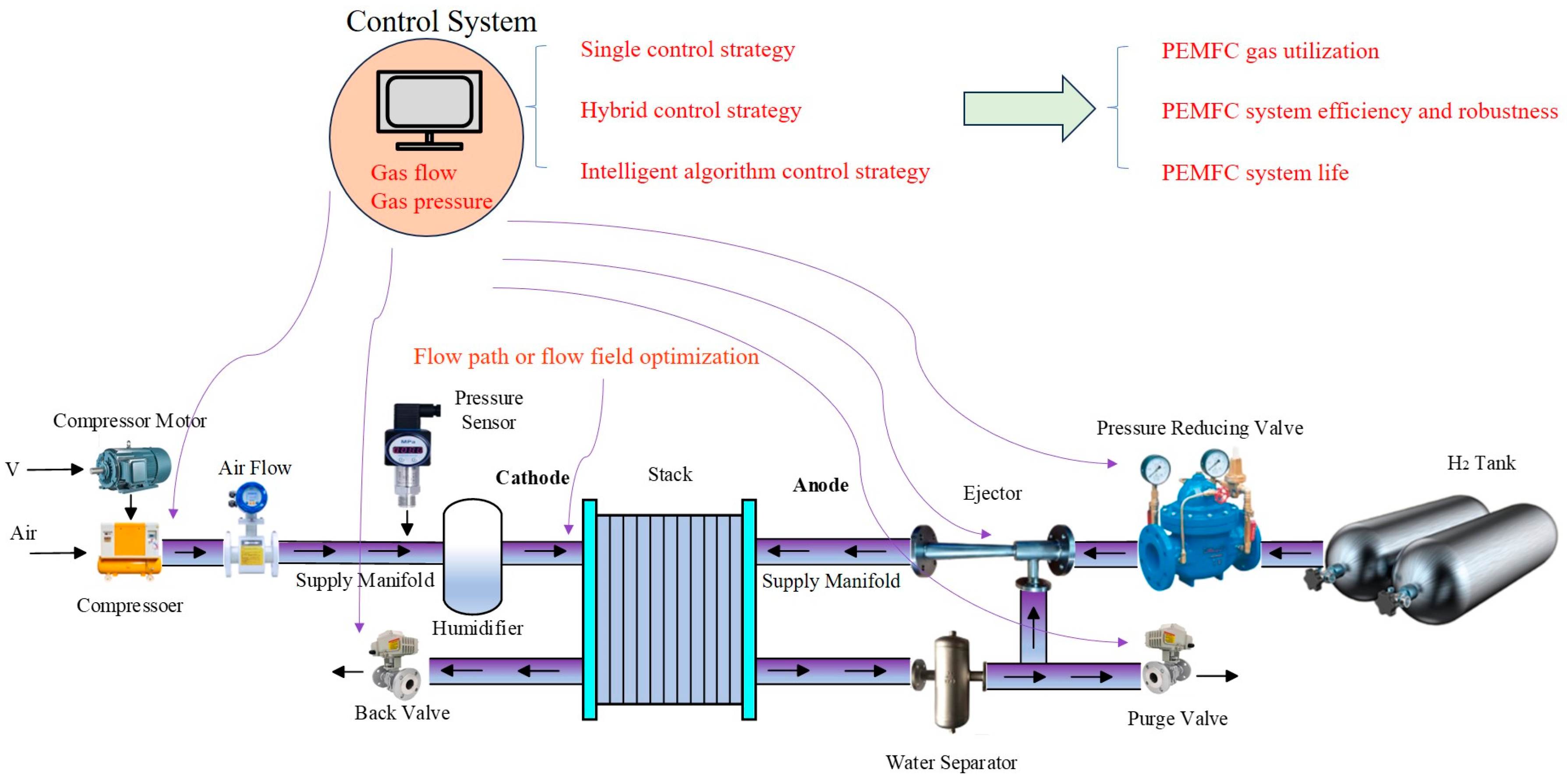 Processes 12 01224 g002