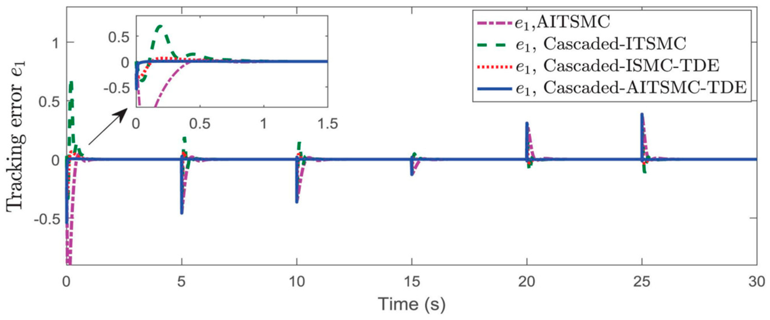 Processes 12 01224 g005
