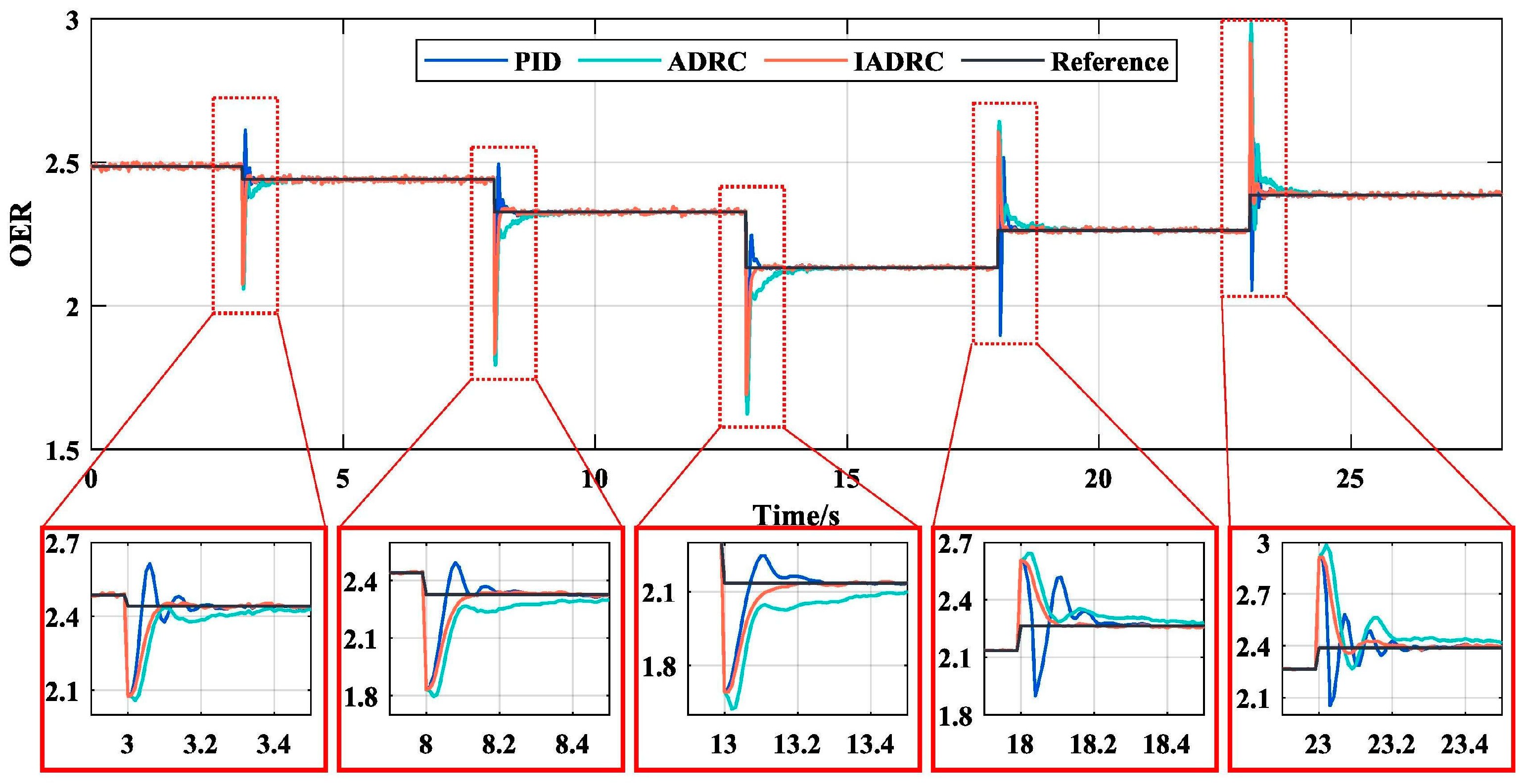 Processes 12 01224 g006