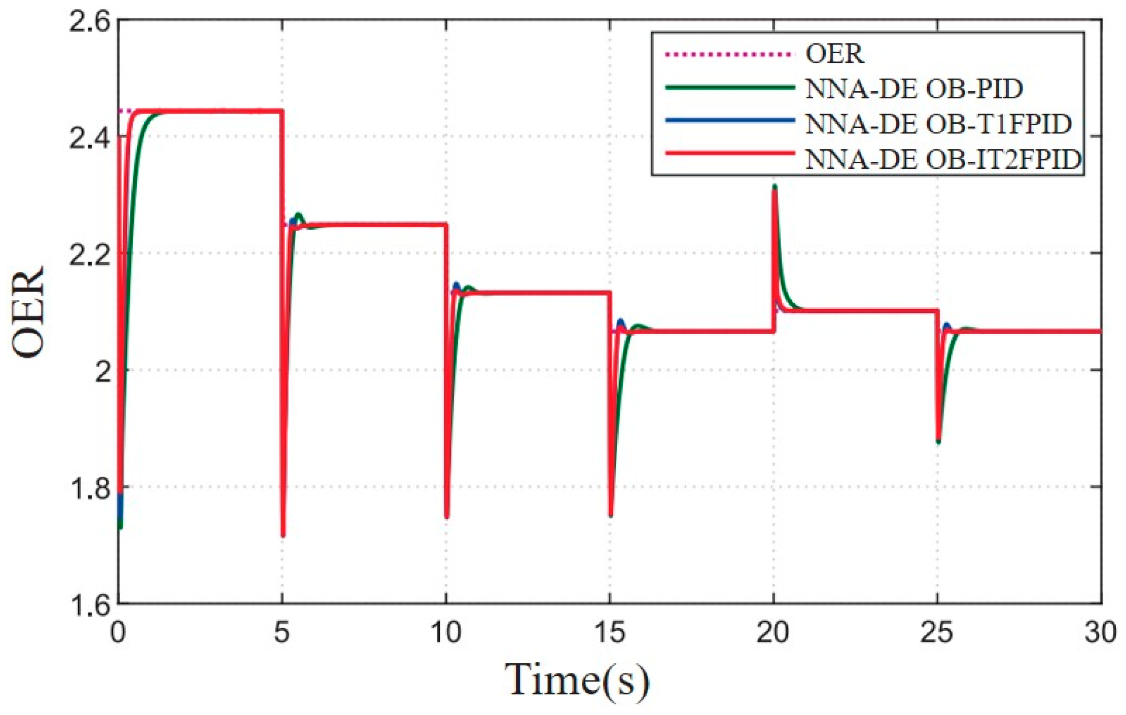 Processes 12 01224 g007