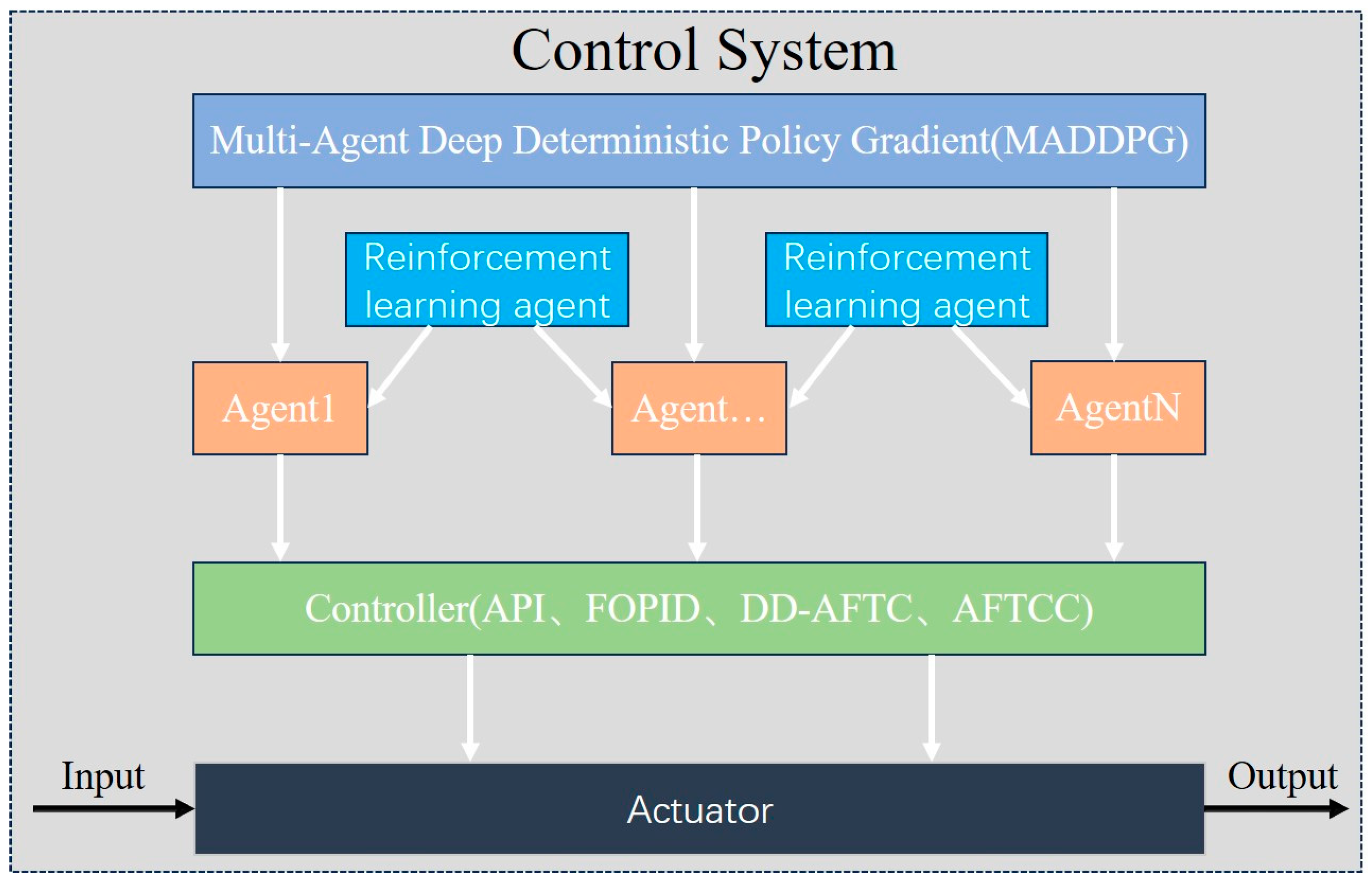 Processes 12 01224 g008