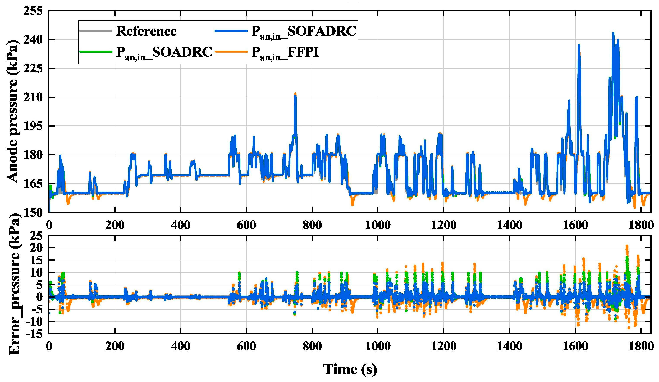 Processes 12 01224 g012
