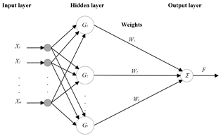 Processes 12 01224 i001