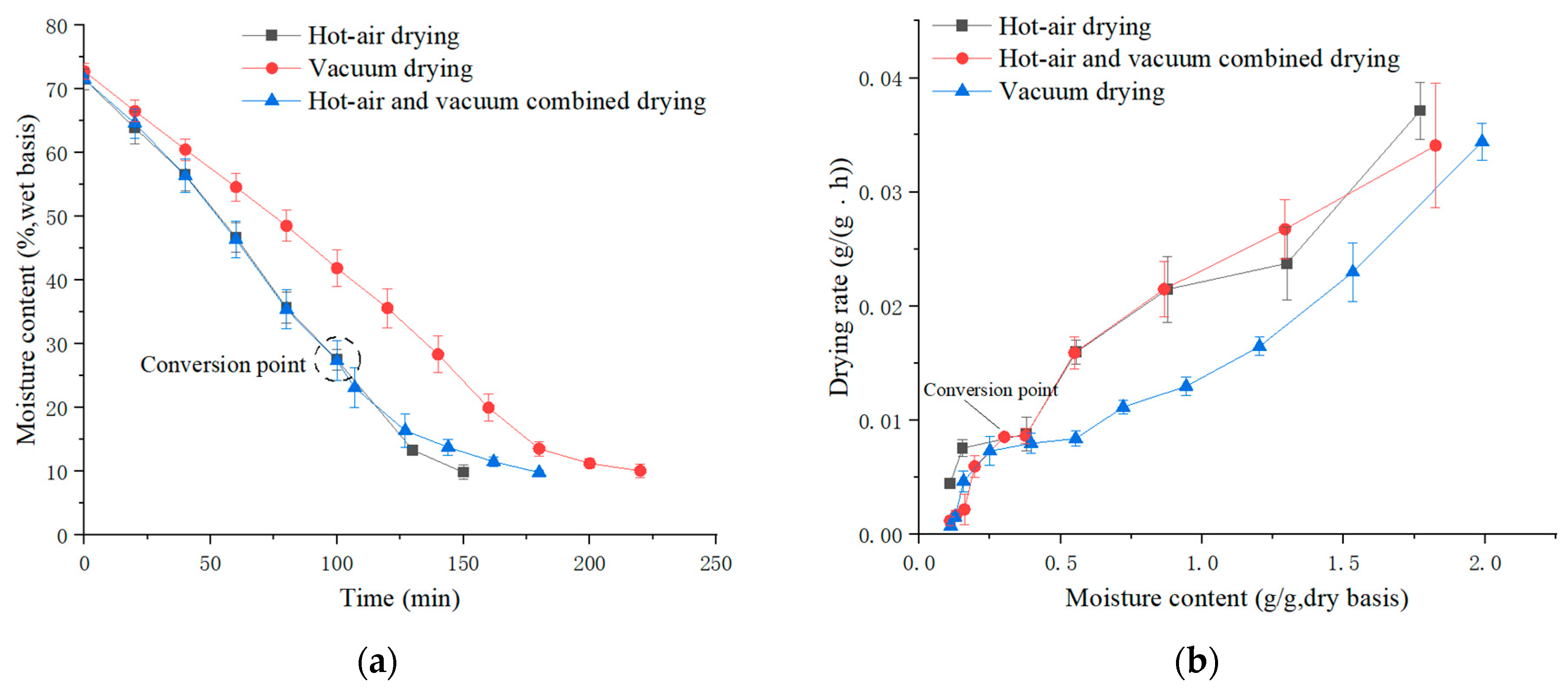 Processes 12 01226 g003 Processes 12 01226 g003