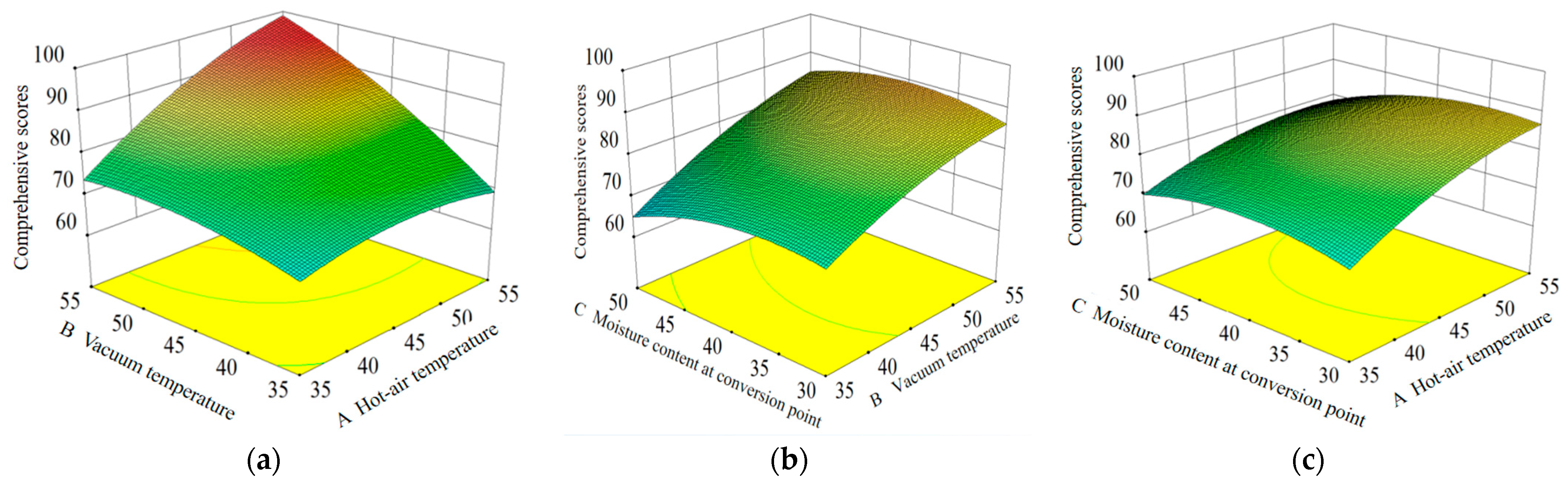 Processes 12 01226 g006 Processes 12 01226 g006