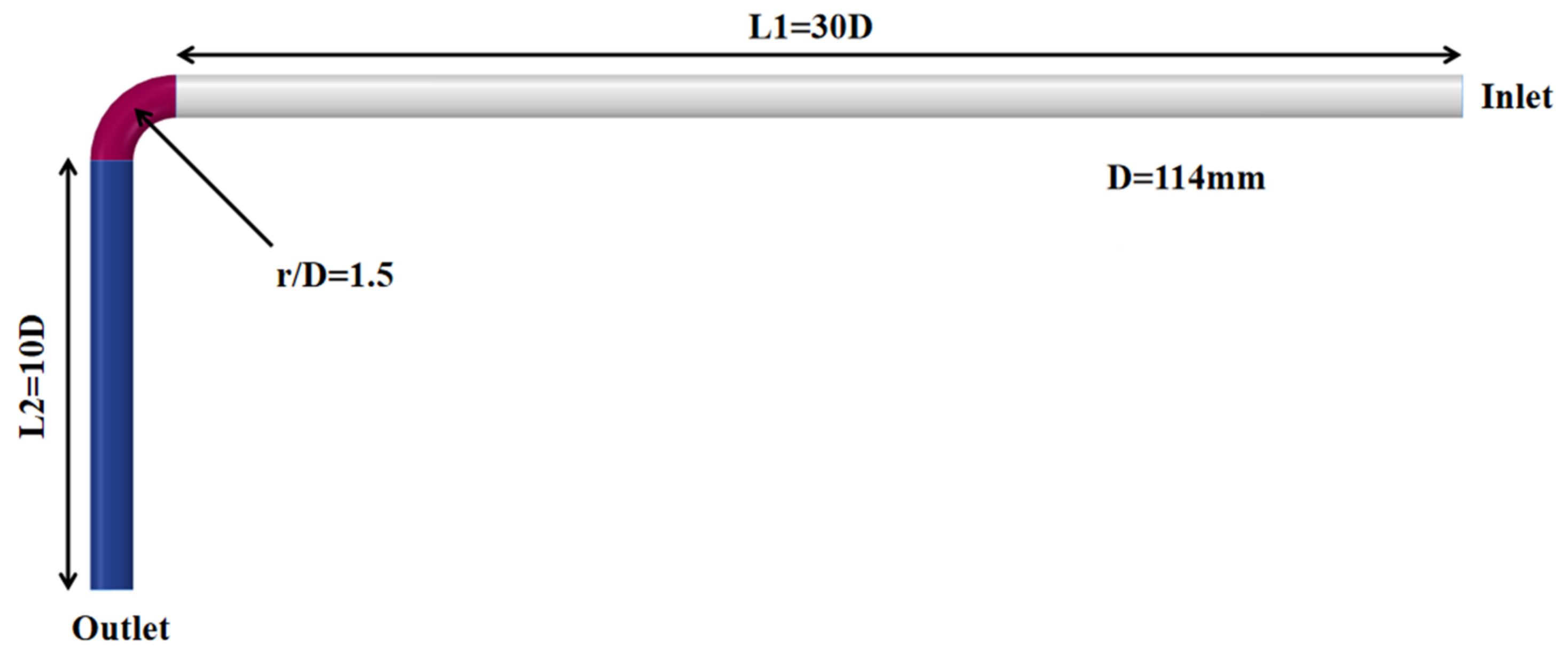 Processes 12 01231 g001