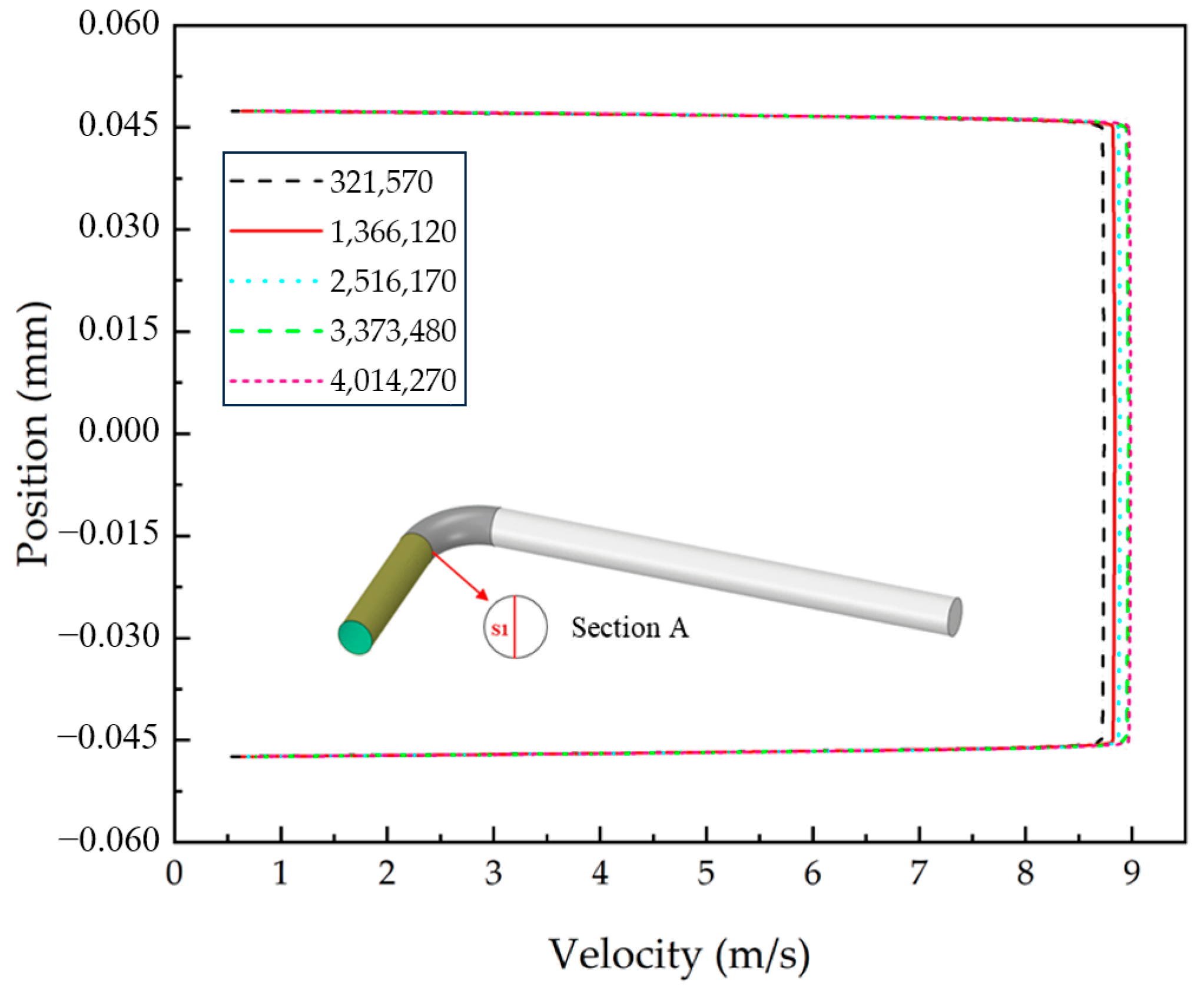 Processes 12 01231 g003