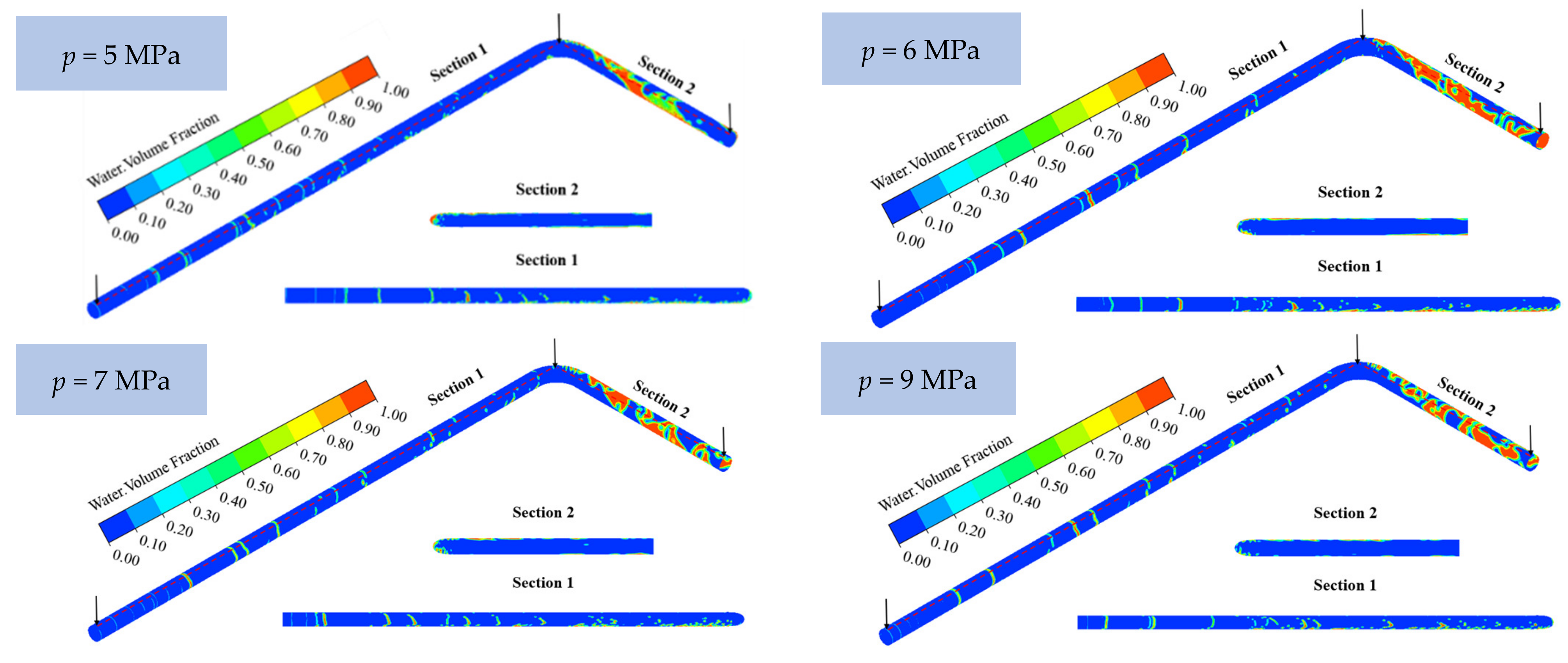 Processes 12 01231 g007