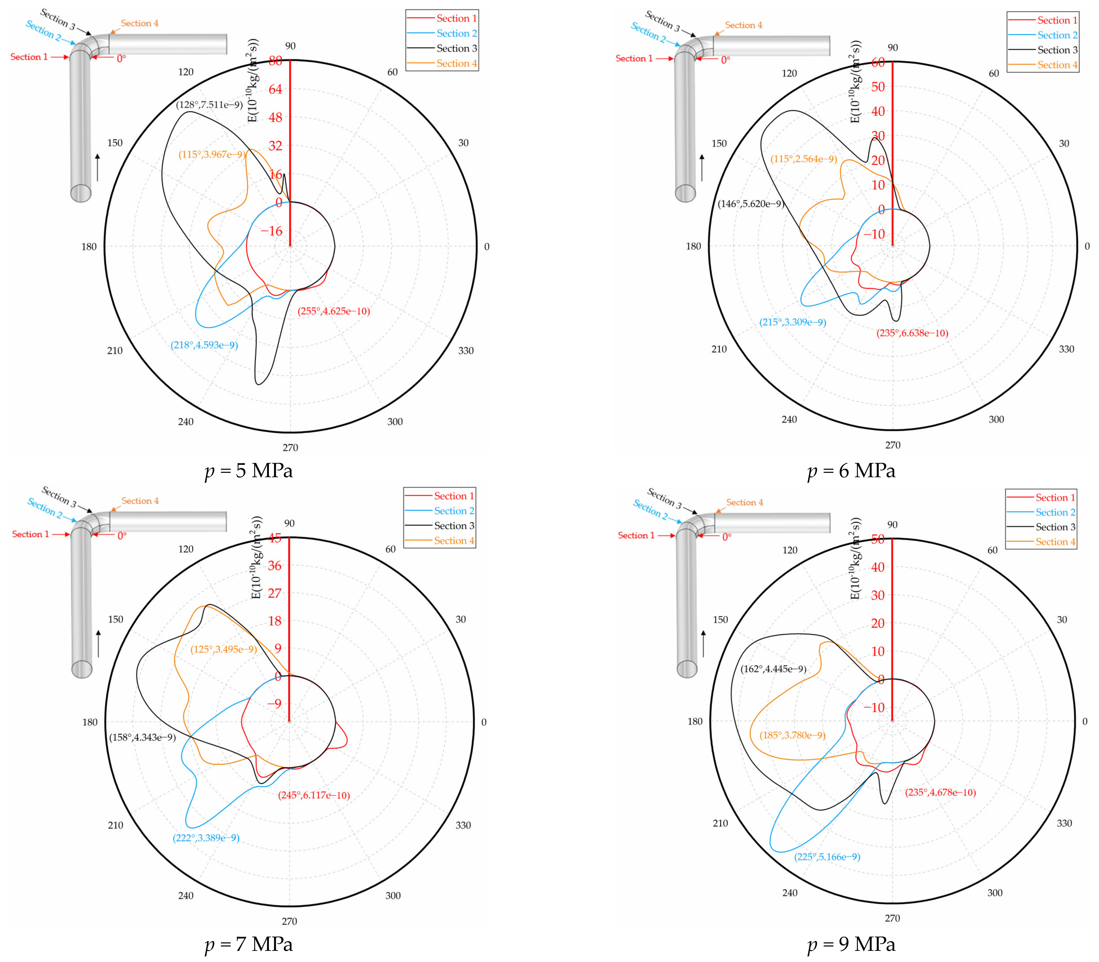 Processes 12 01231 g015