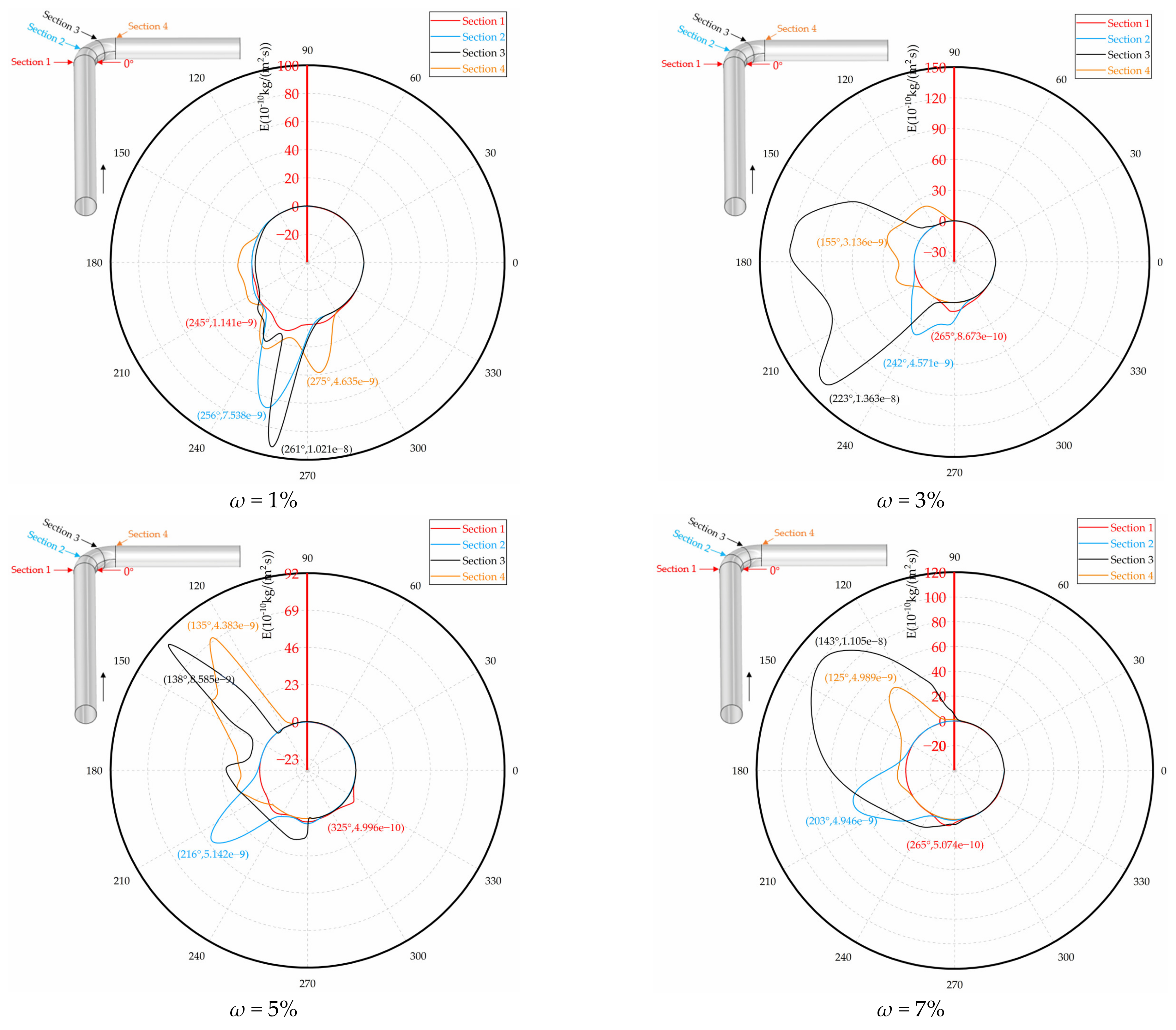 Processes 12 01231 g016