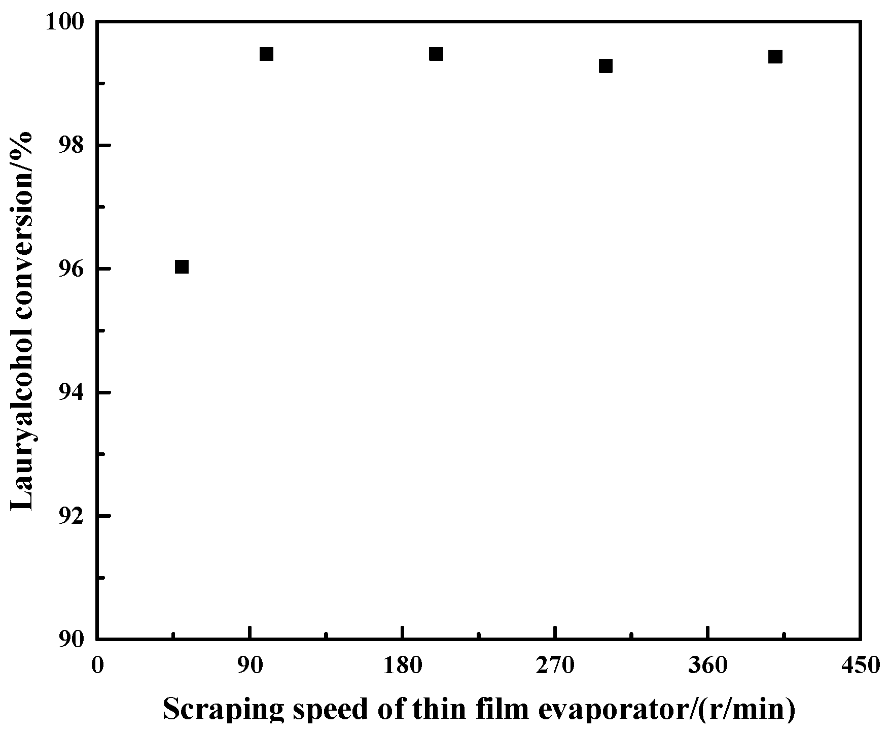 Processes 12 01233 g009