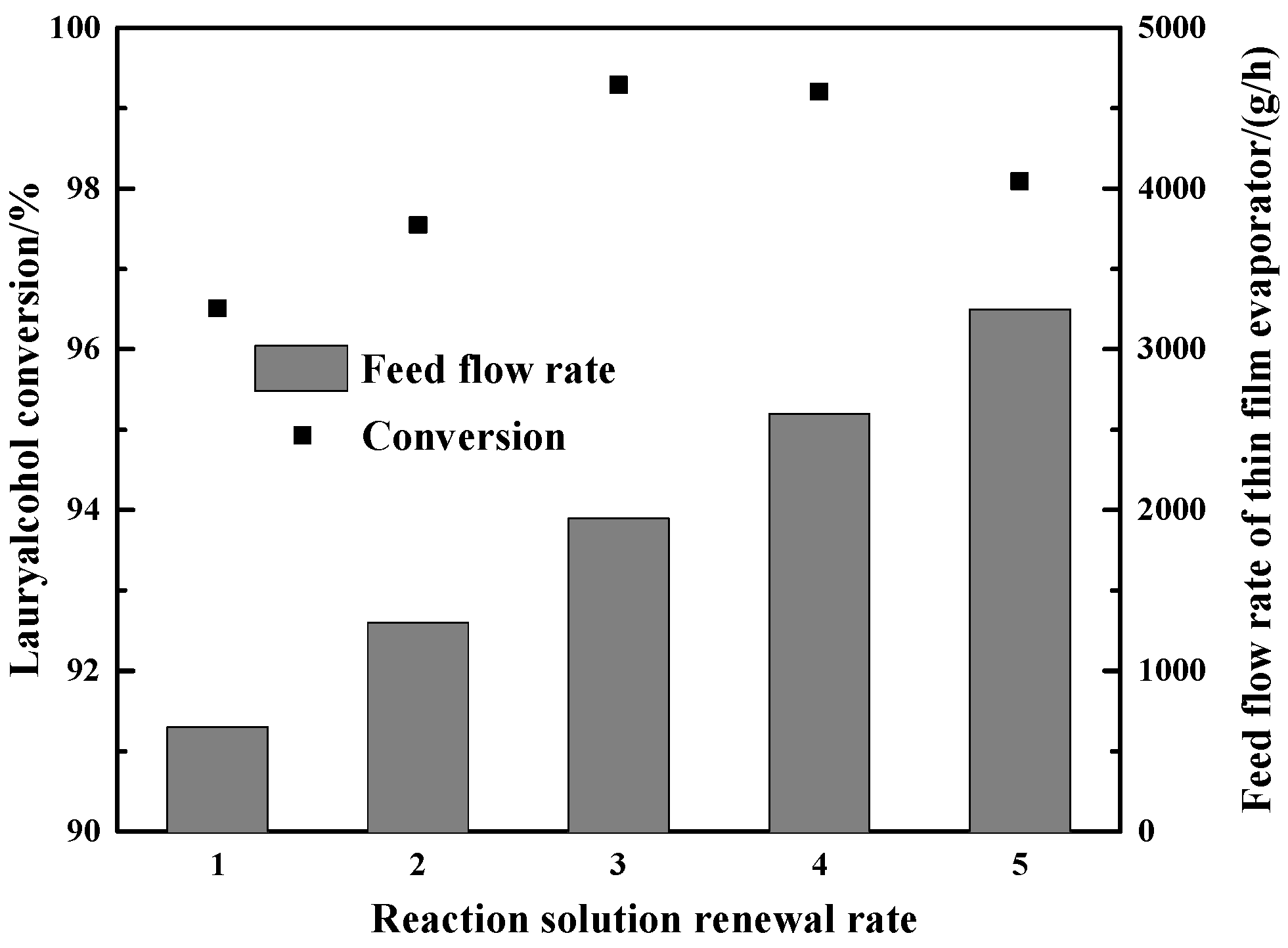 Processes 12 01233 g010