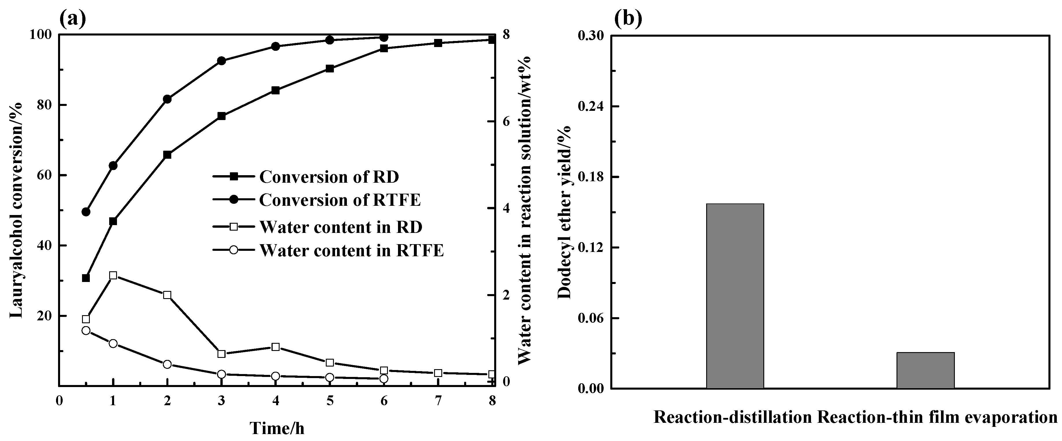 Processes 12 01233 g011