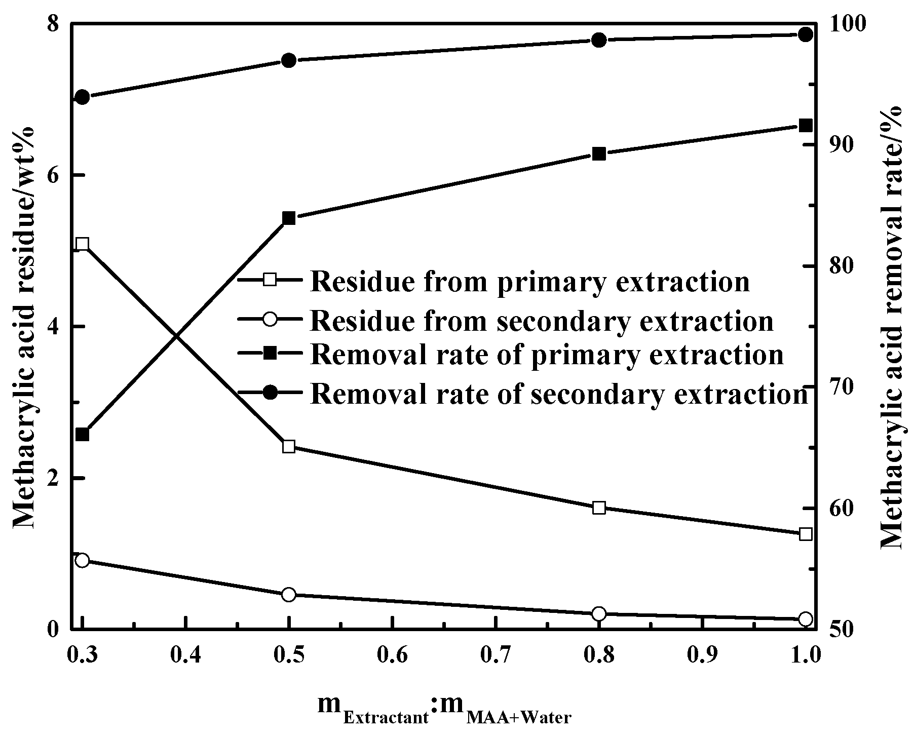 Processes 12 01233 g012
