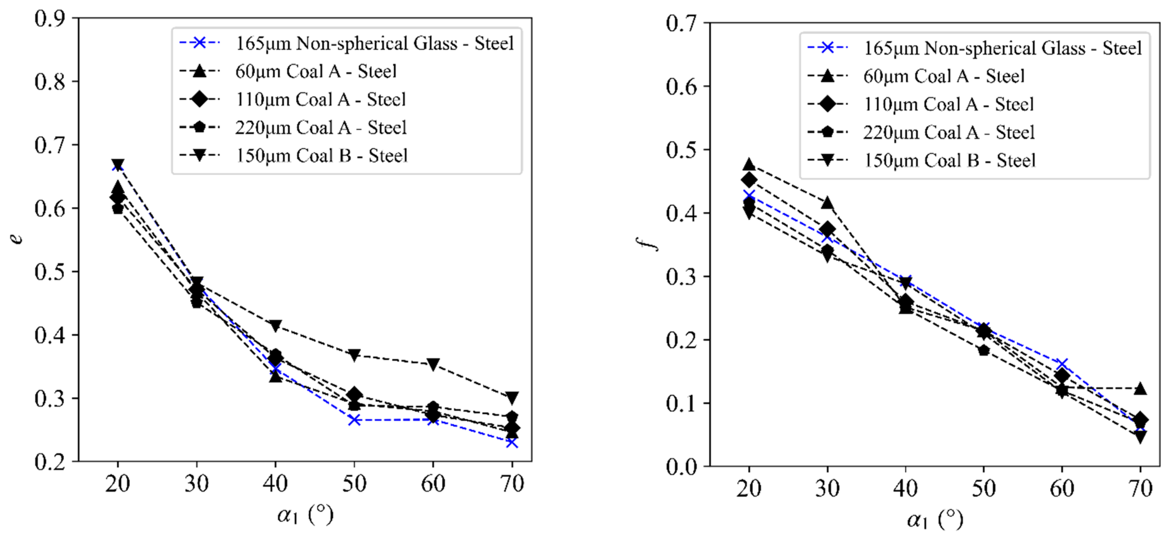 Processes 12 01234 g005