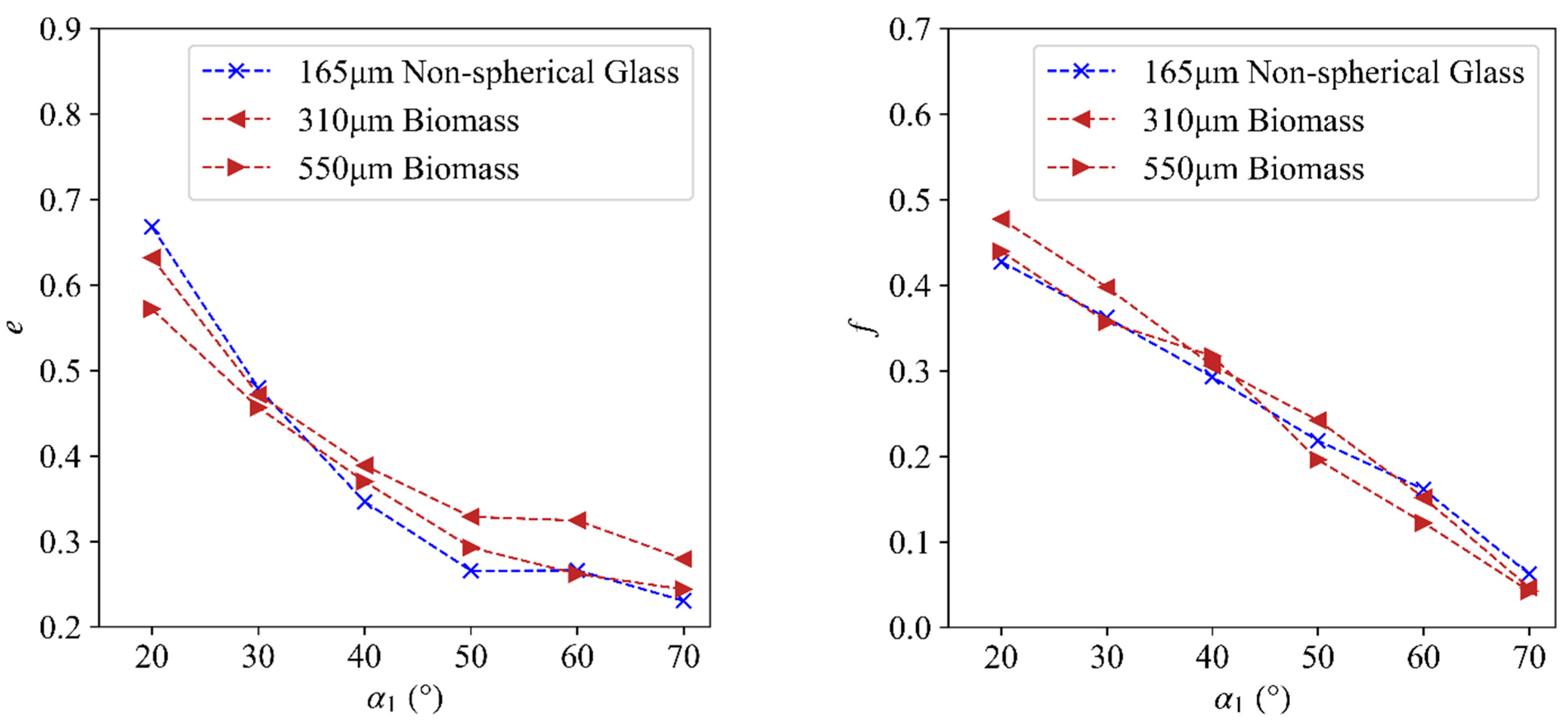 Processes 12 01234 g008