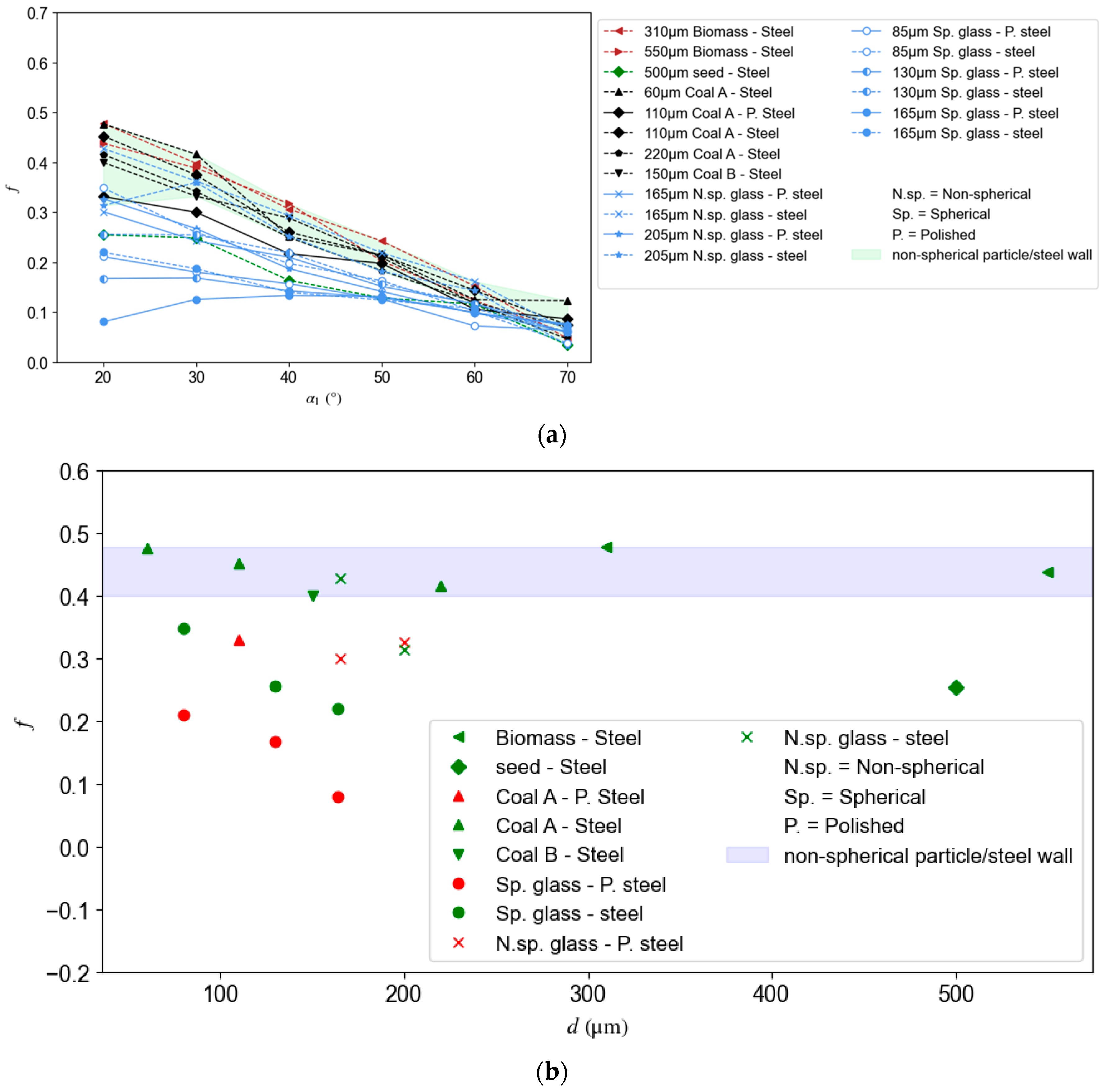 Processes 12 01234 g010