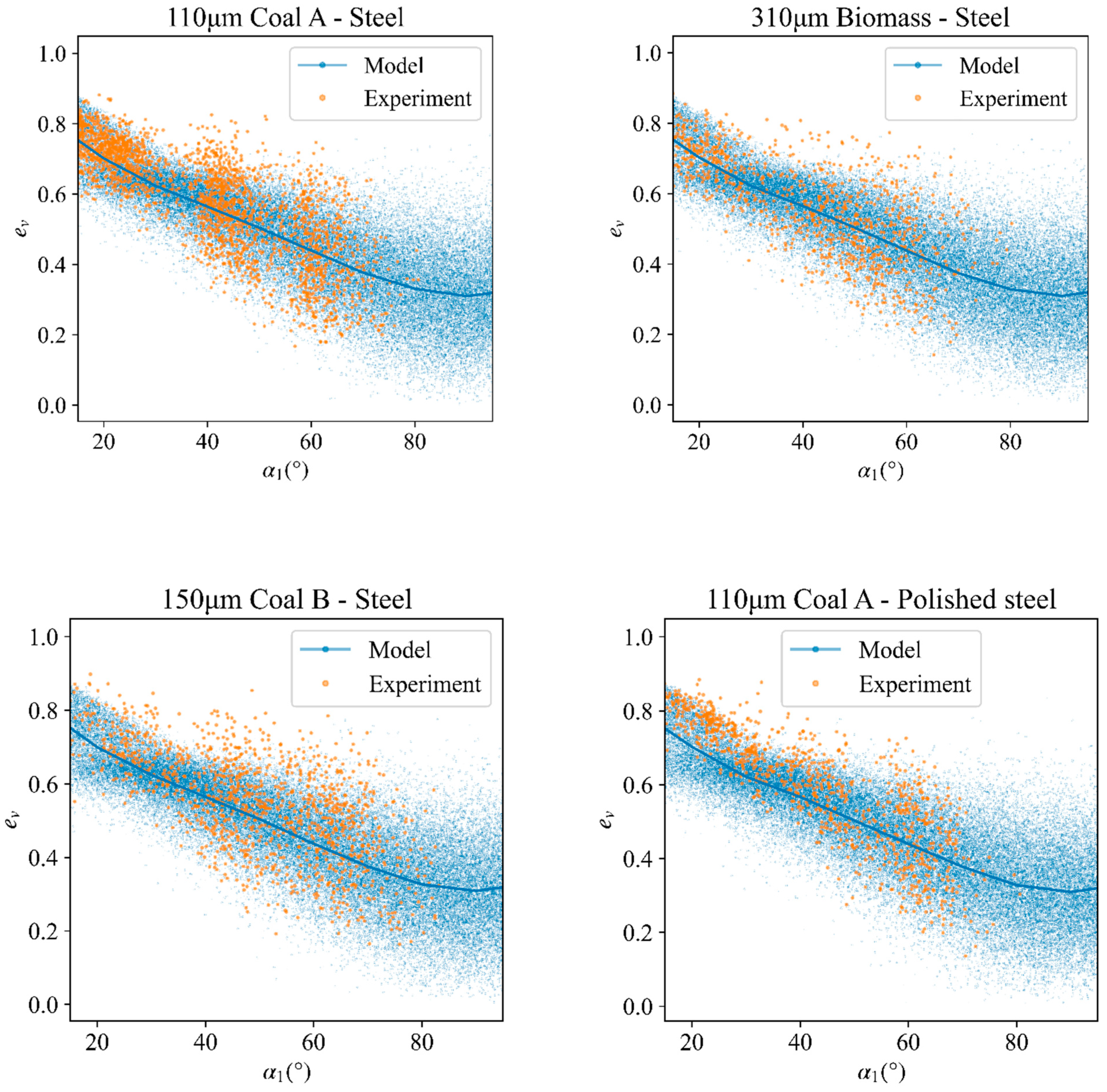 Processes 12 01234 g013