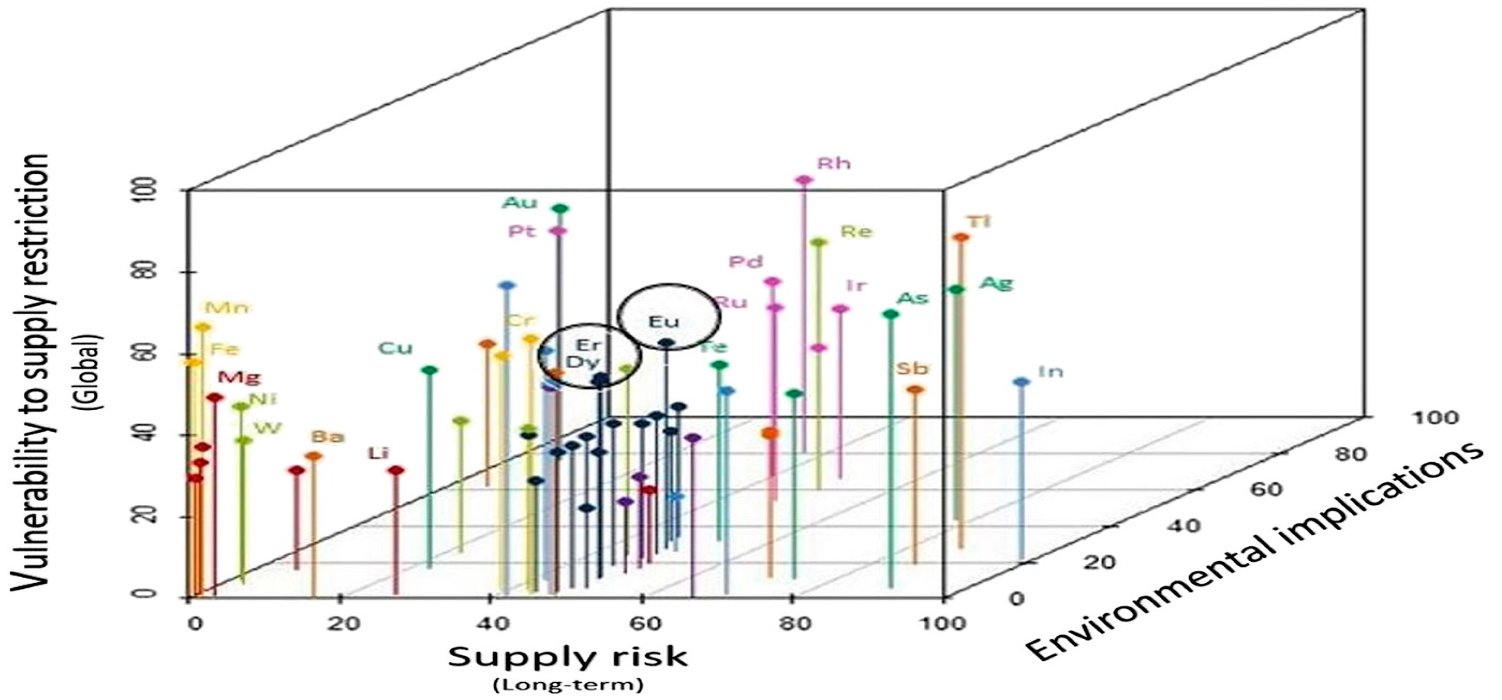 Processes 12 01235 g001