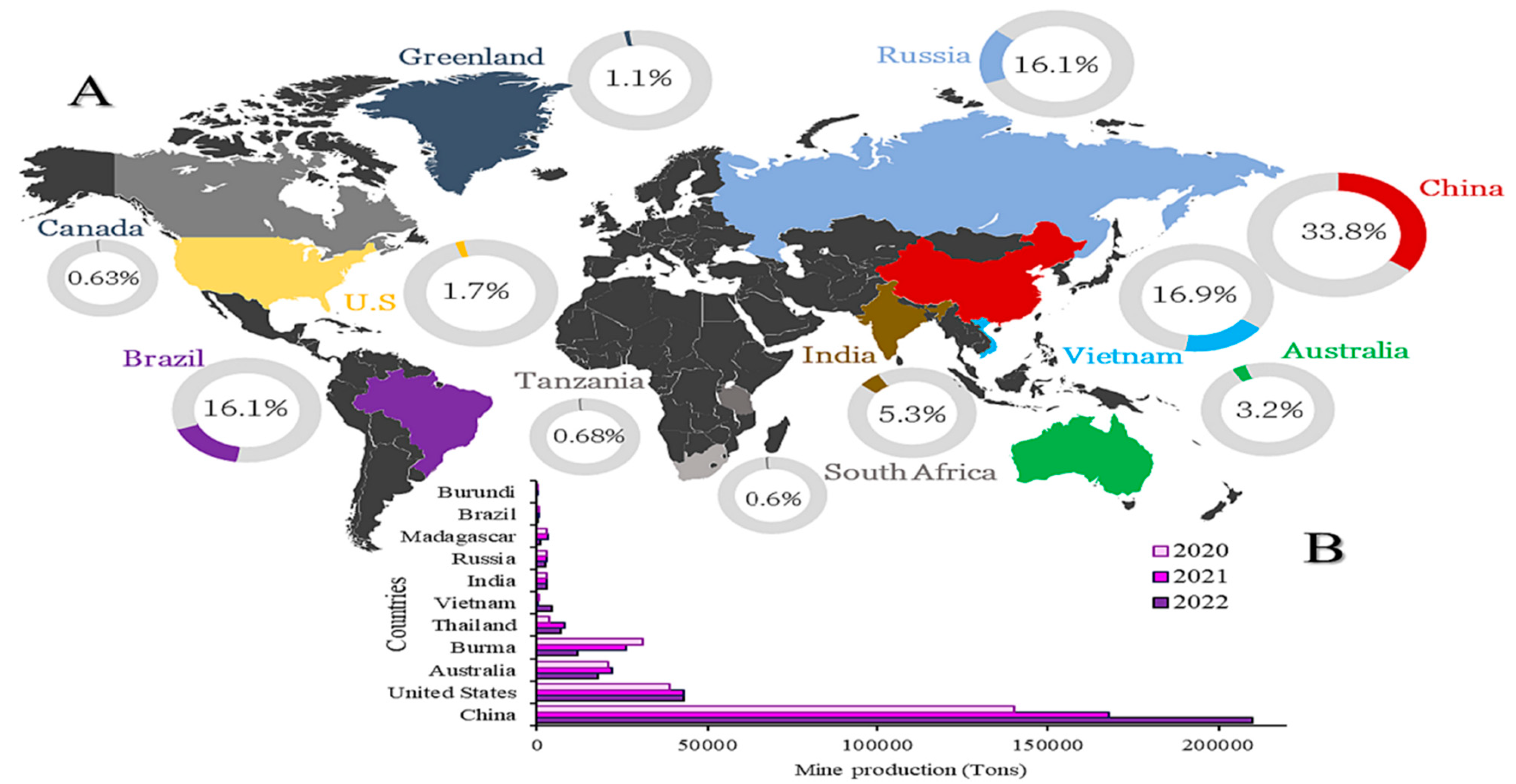 Processes 12 01235 g002