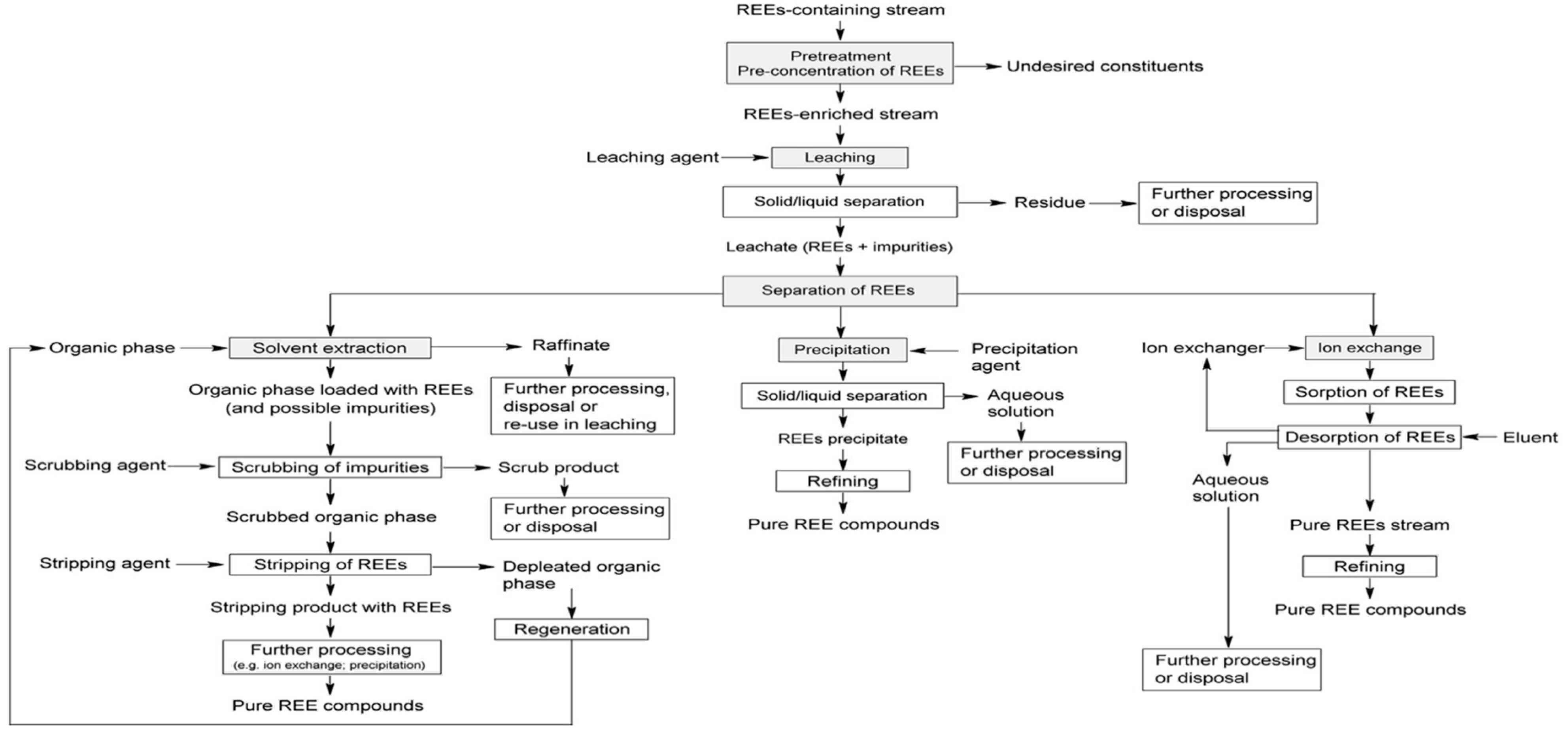 Processes 12 01235 g003