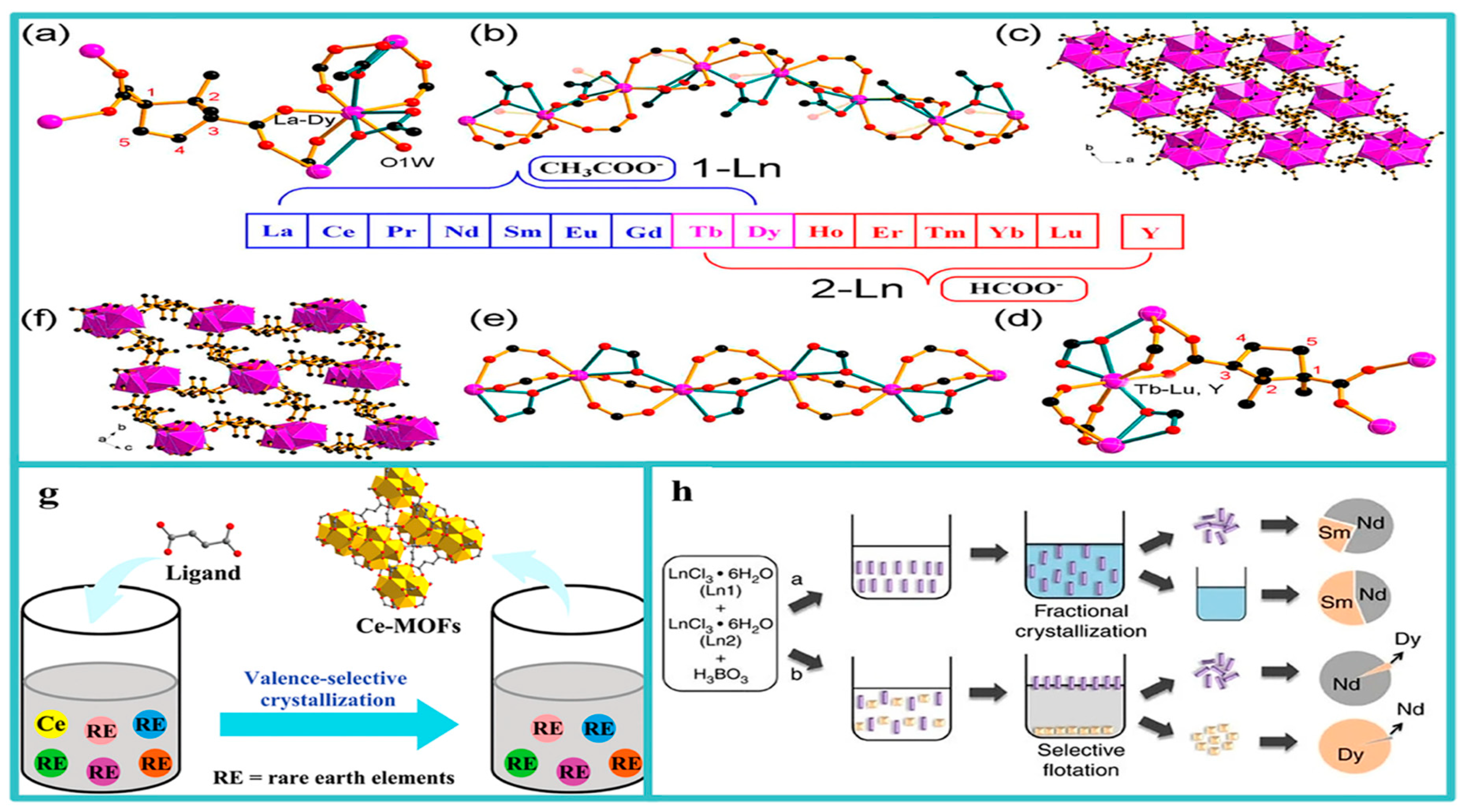 Processes 12 01235 g004