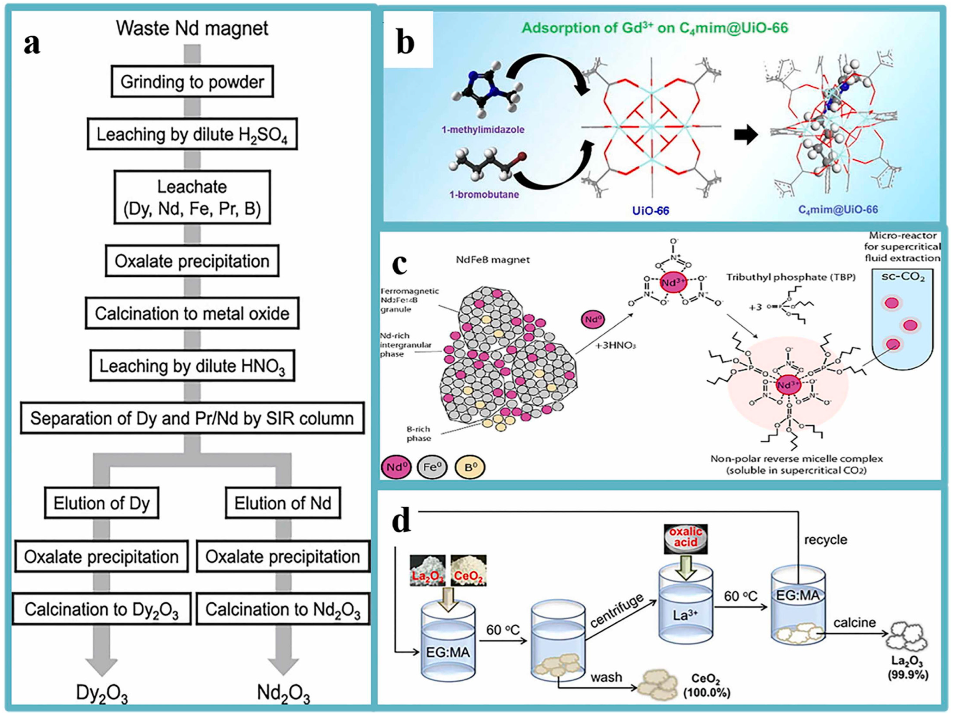 Processes 12 01235 g005
