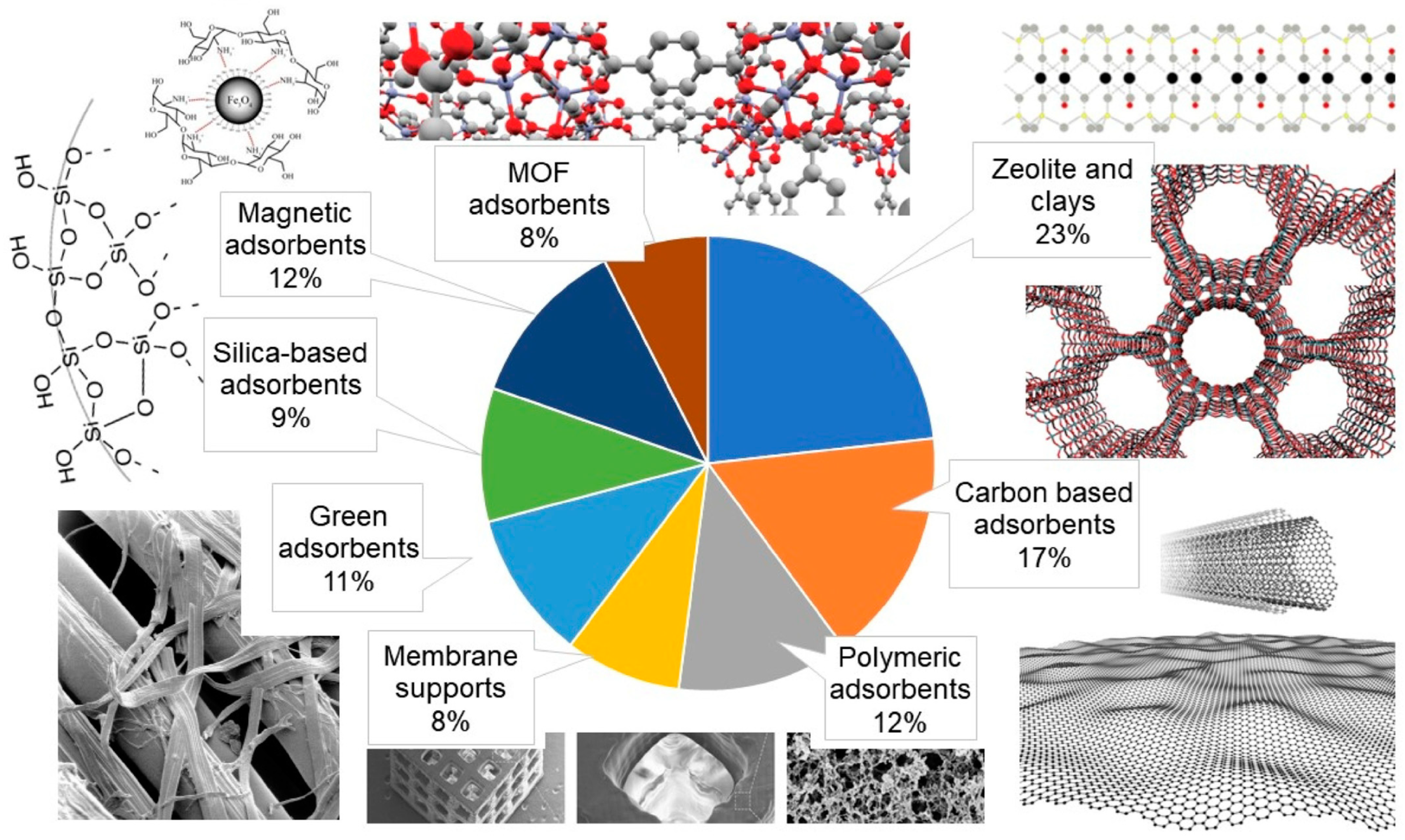 Processes 12 01235 g006