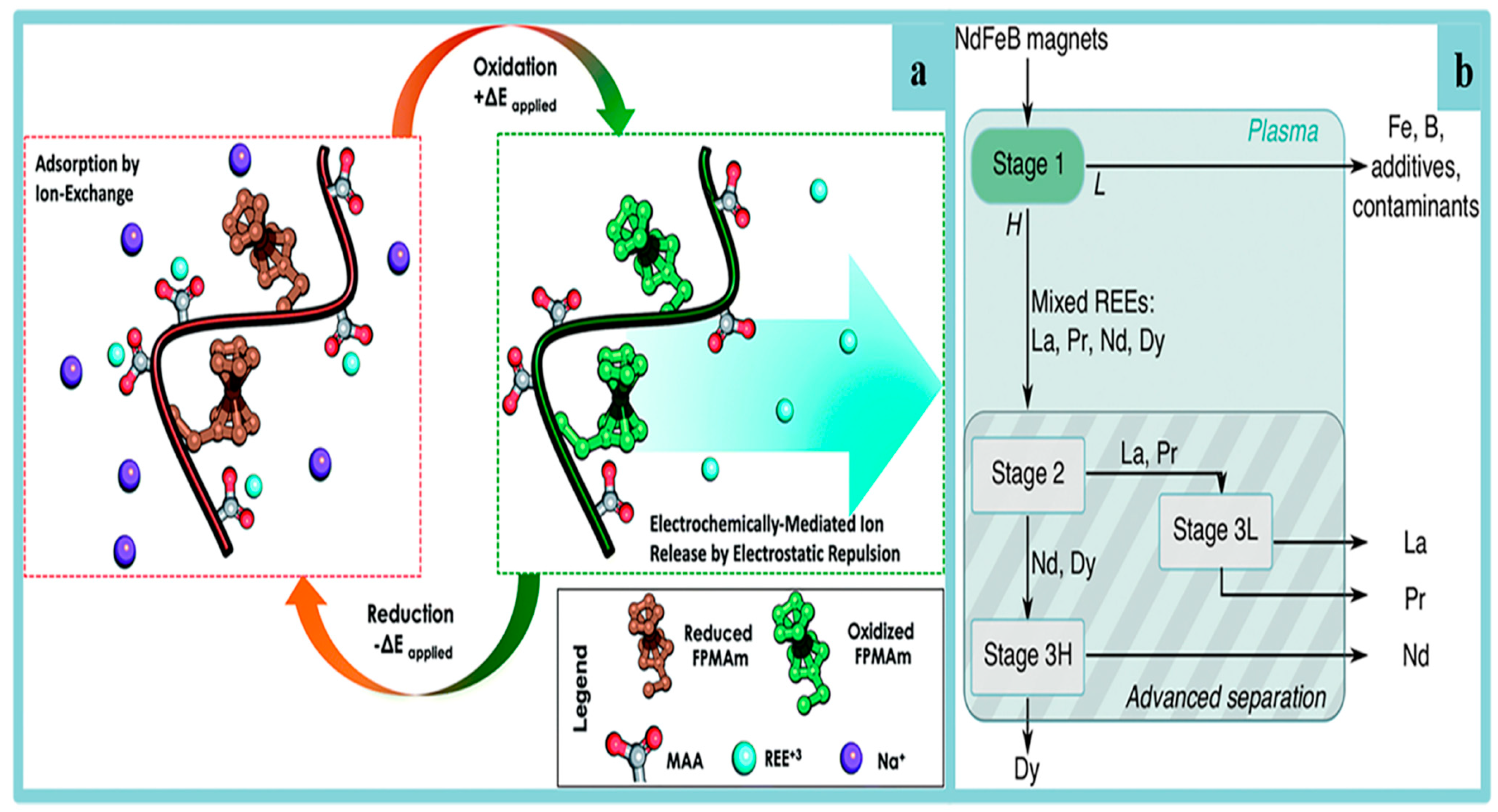 Processes 12 01235 g007