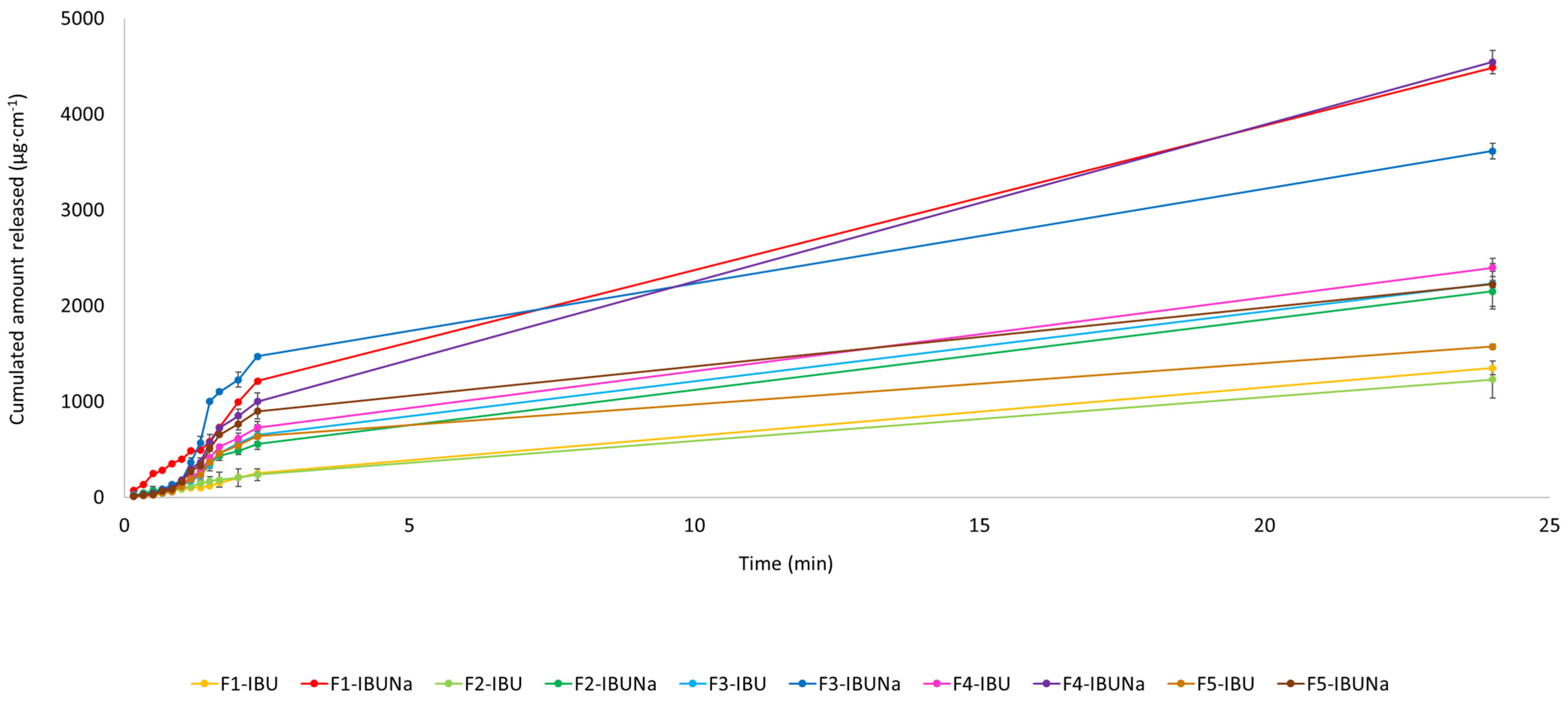 Processes 12 01236 g004 Processes 12 01236 g004