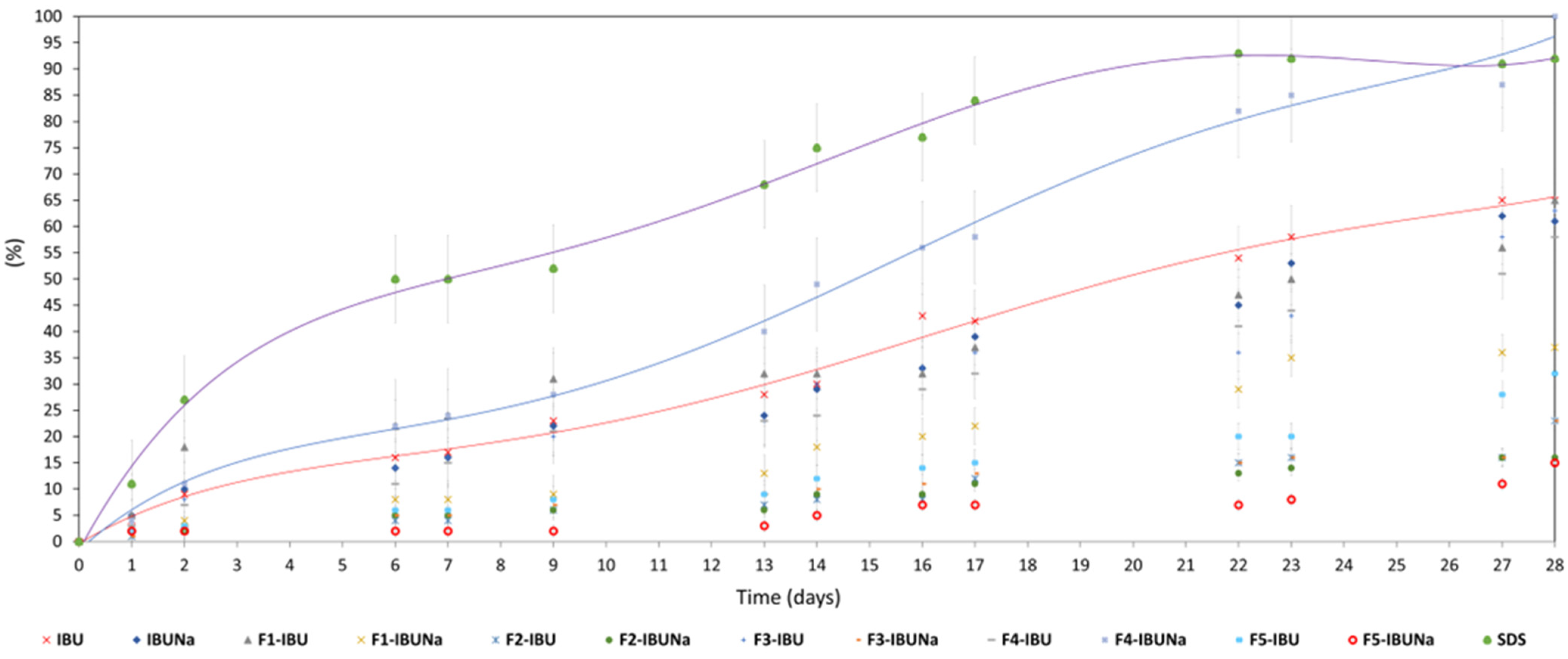 Processes 12 01236 g006 Processes 12 01236 g006