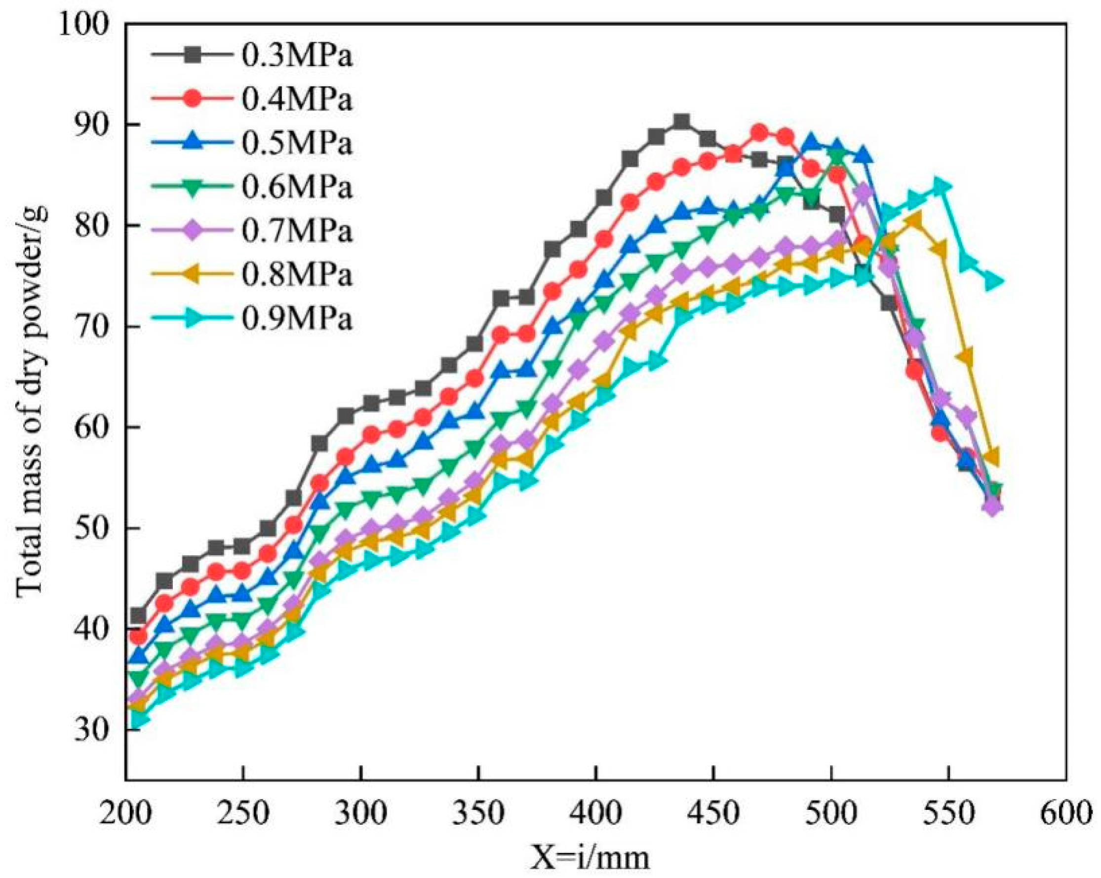 Processes 12 01239 g020